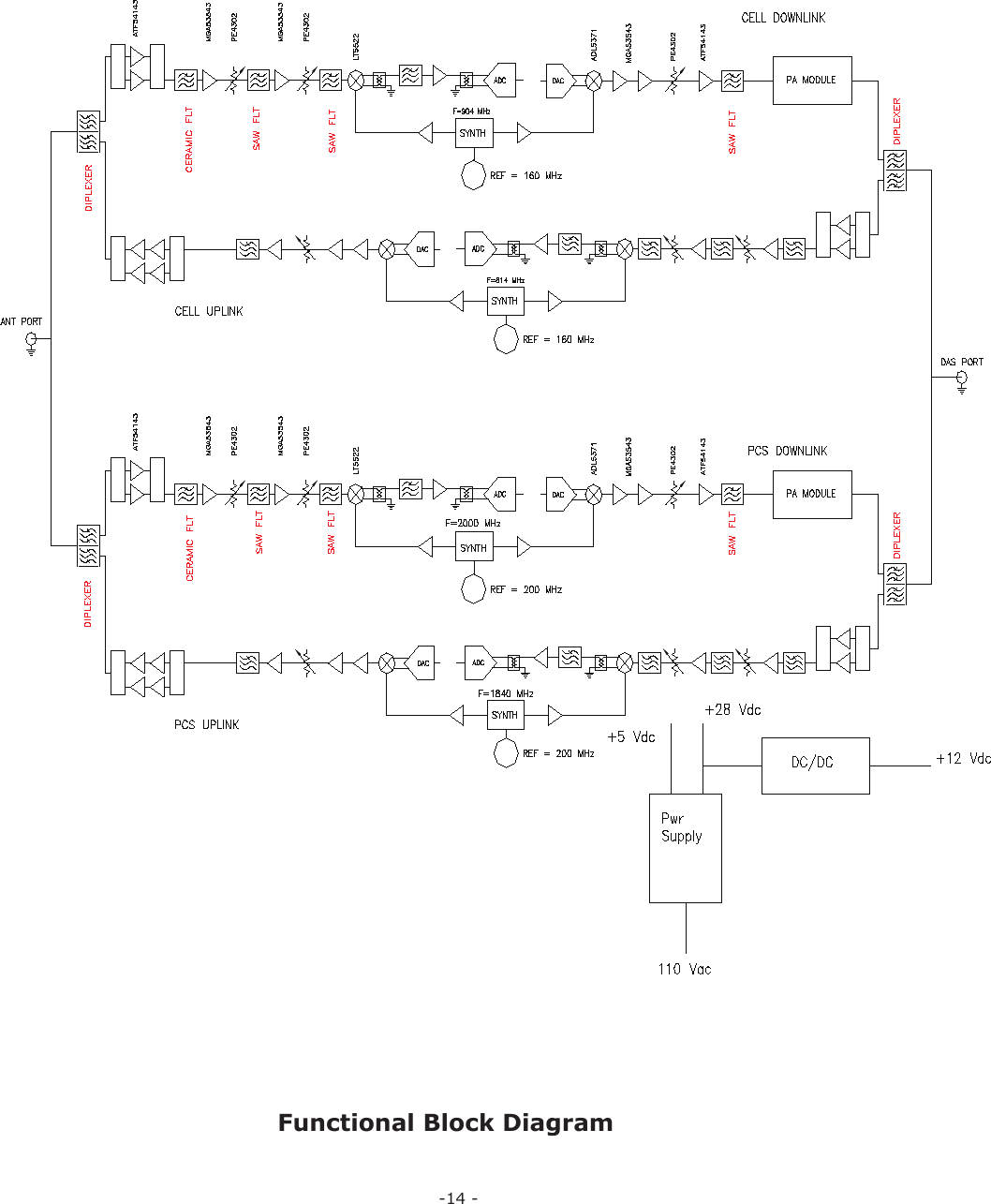 -14 - Functional Block Diagram