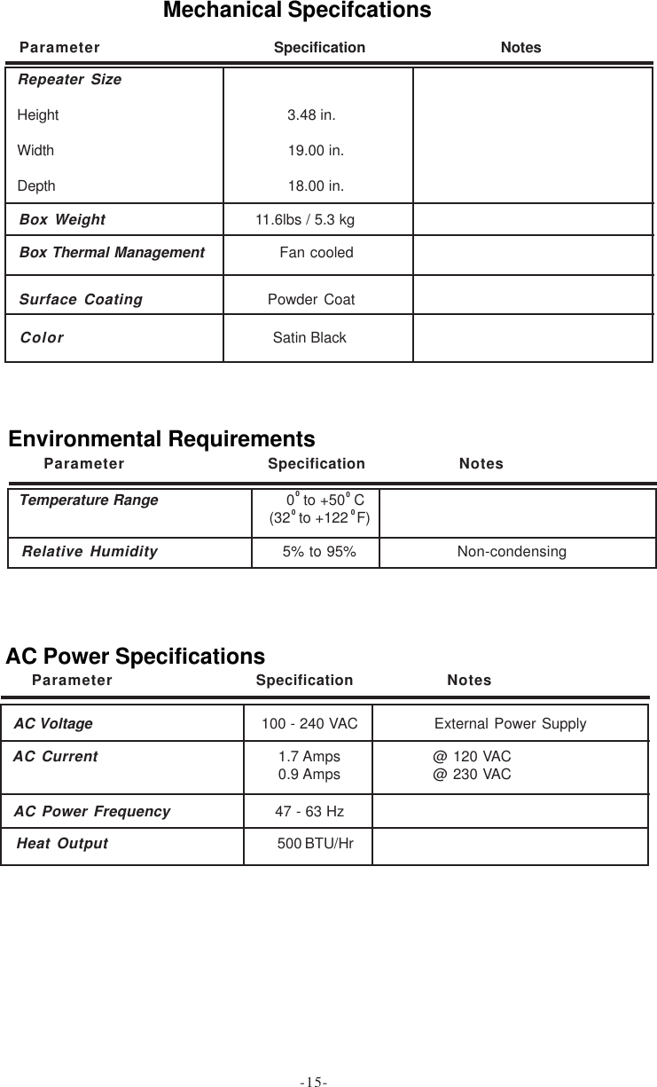 Environmental RequirementsRelative Humidity 5% to 95% Non-condensingTemperature Range                             0  to +50  C                                                            (32  to +122  F)000   0Parameter Specification NotesAC Voltage                                       100 - 240 VAC External Power SupplyAC Power Frequency 47 - 63 HzAC Current 1.7 Amps@ 120 VAC0.9 Amps@ 230 VACHeat Output 500 BTU/HrAC Power SpecificationsParameter Specification NotesColor     Satin BlackBox Weight 11.6lbs / 5.3 kgBox Thermal Management               Fan cooledSurface Coating Powder CoatParameter       Specification                NotesRepeater SizeHeight   3.48 in.Width   19.00 in.Depth   18.00 in.Mechanical Specifcations-15-