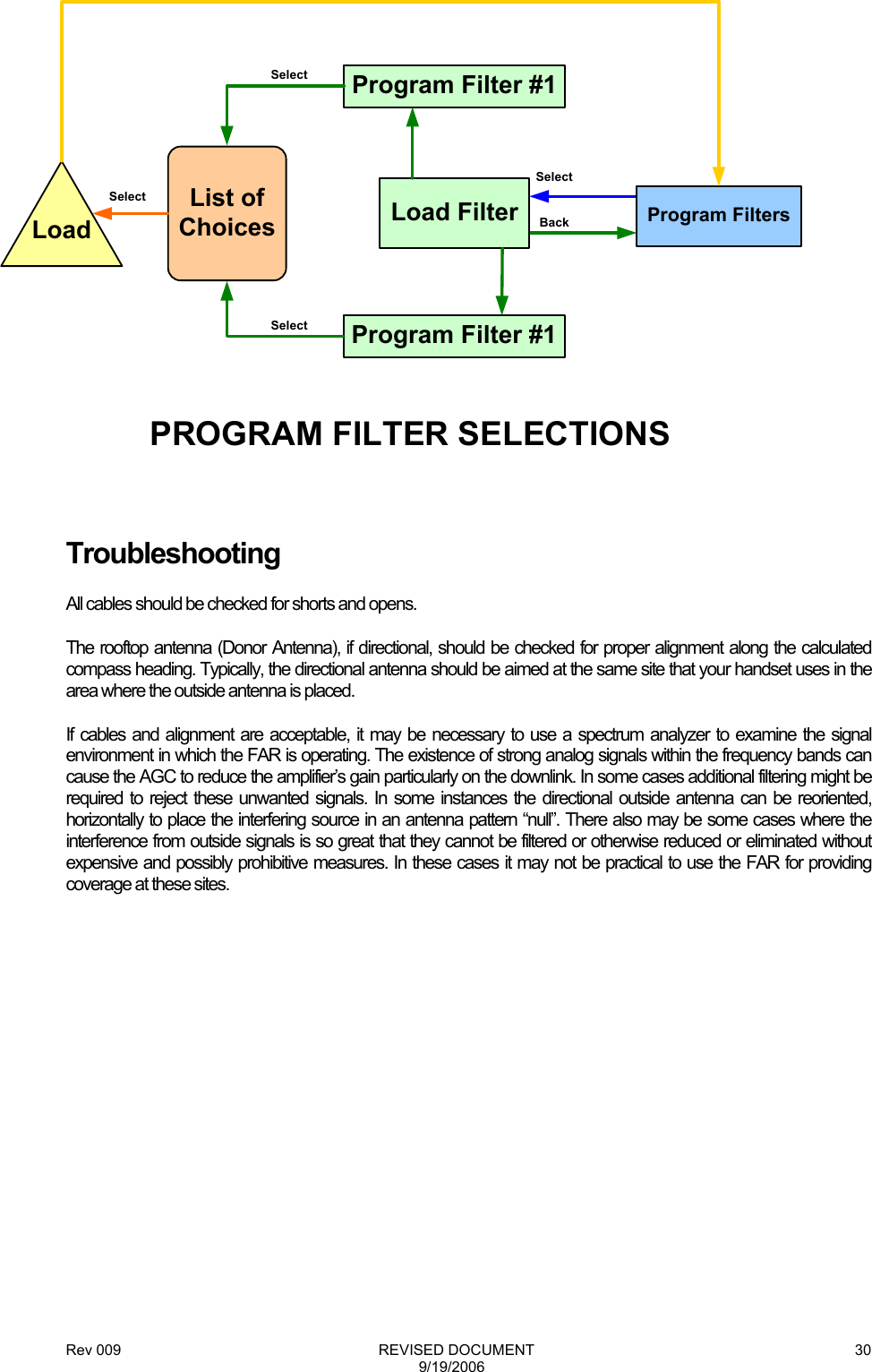 Rev 009                                                              REVISED DOCUMENT 9/19/2006 30PROGRAM FILTER SELECTIONSLoad FilterSelectBack Program FiltersProgram Filter #1Program Filter #1List of ChoicesLoadSelectSelectSelect  Troubleshooting All cables should be checked for shorts and opens. The rooftop antenna (Donor Antenna), if directional, should be checked for proper alignment along the calculated compass heading. Typically, the directional antenna should be aimed at the same site that your handset uses in the area where the outside antenna is placed. If cables and alignment are acceptable, it may be necessary to use a spectrum analyzer to examine the signal environment in which the FAR is operating. The existence of strong analog signals within the frequency bands can cause the AGC to reduce the amplifier’s gain particularly on the downlink. In some cases additional filtering might be required to reject these unwanted signals. In some instances the directional outside antenna can be reoriented, horizontally to place the interfering source in an antenna pattern “null”. There also may be some cases where the interference from outside signals is so great that they cannot be filtered or otherwise reduced or eliminated without expensive and possibly prohibitive measures. In these cases it may not be practical to use the FAR for providing coverage at these sites.            