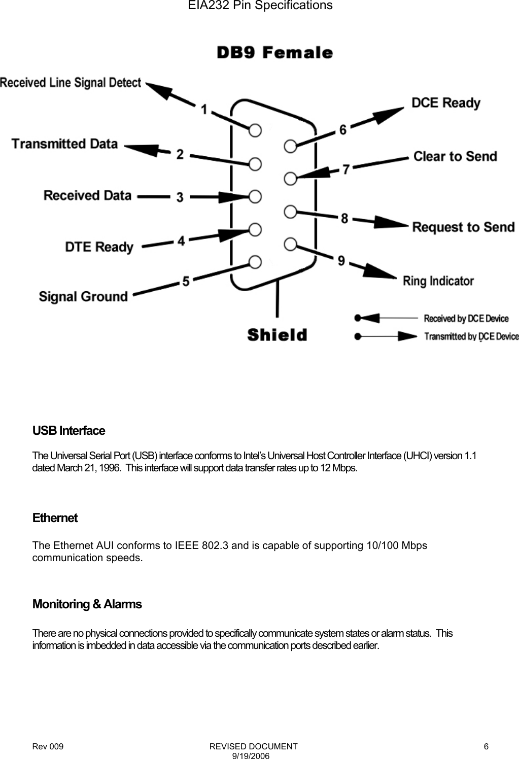 Rev 009                                                              REVISED DOCUMENT 9/19/2006 6 EIA232 Pin Specifications    USB Interface  The Universal Serial Port (USB) interface conforms to Intel’s Universal Host Controller Interface (UHCI) version 1.1 dated March 21, 1996.  This interface will support data transfer rates up to 12 Mbps.    Ethernet  The Ethernet AUI conforms to IEEE 802.3 and is capable of supporting 10/100 Mbps communication speeds.    Monitoring &amp; Alarms  There are no physical connections provided to specifically communicate system states or alarm status.  This information is imbedded in data accessible via the communication ports described earlier.      