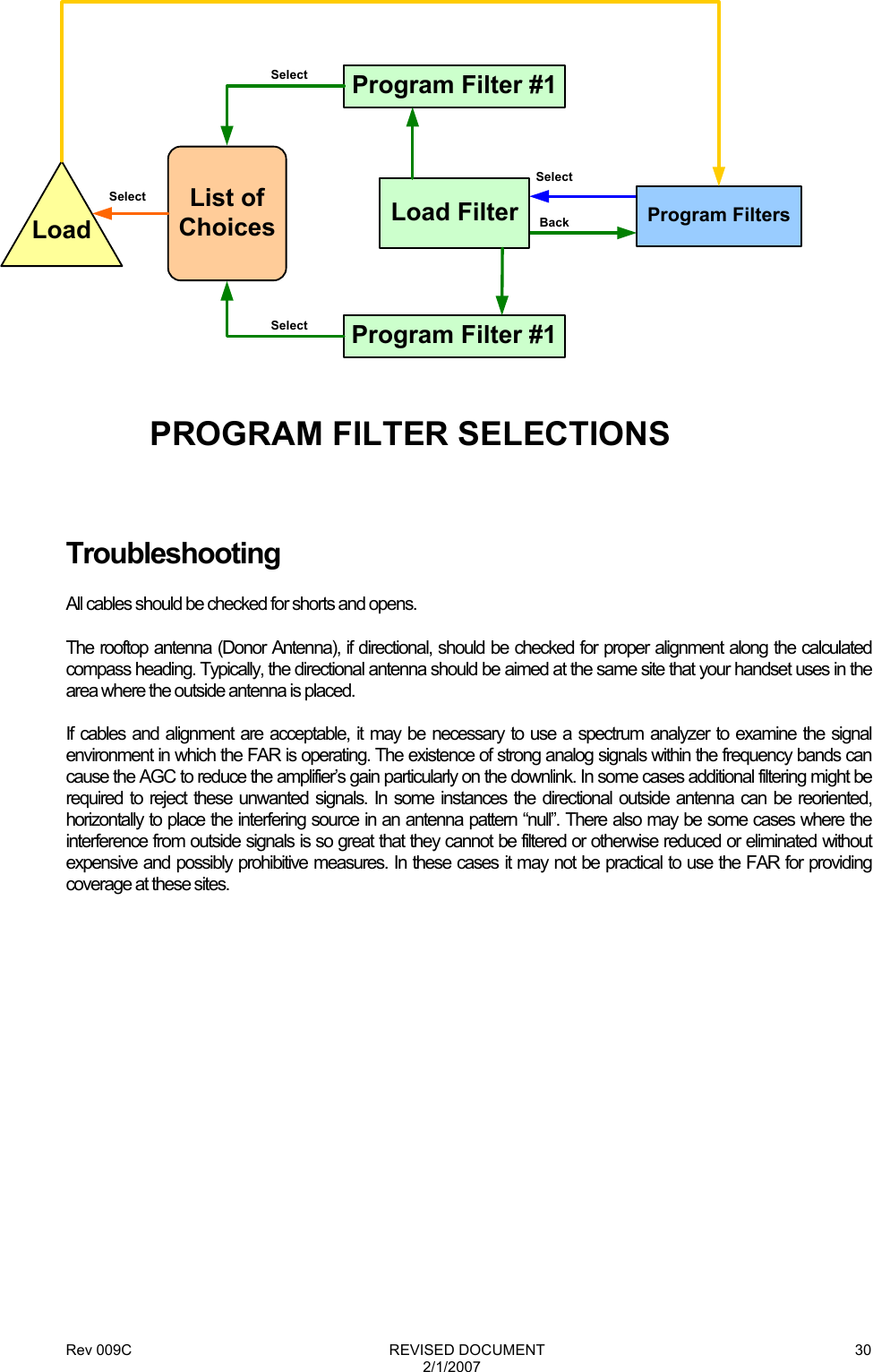 Rev 009C                                                              REVISED DOCUMENT 2/1/2007 30PROGRAM FILTER SELECTIONSLoad FilterSelectBack Program FiltersProgram Filter #1Program Filter #1List of ChoicesLoadSelectSelectSelect  Troubleshooting All cables should be checked for shorts and opens. The rooftop antenna (Donor Antenna), if directional, should be checked for proper alignment along the calculated compass heading. Typically, the directional antenna should be aimed at the same site that your handset uses in the area where the outside antenna is placed. If cables and alignment are acceptable, it may be necessary to use a spectrum analyzer to examine the signal environment in which the FAR is operating. The existence of strong analog signals within the frequency bands can cause the AGC to reduce the amplifier’s gain particularly on the downlink. In some cases additional filtering might be required to reject these unwanted signals. In some instances the directional outside antenna can be reoriented, horizontally to place the interfering source in an antenna pattern “null”. There also may be some cases where the interference from outside signals is so great that they cannot be filtered or otherwise reduced or eliminated without expensive and possibly prohibitive measures. In these cases it may not be practical to use the FAR for providing coverage at these sites.            