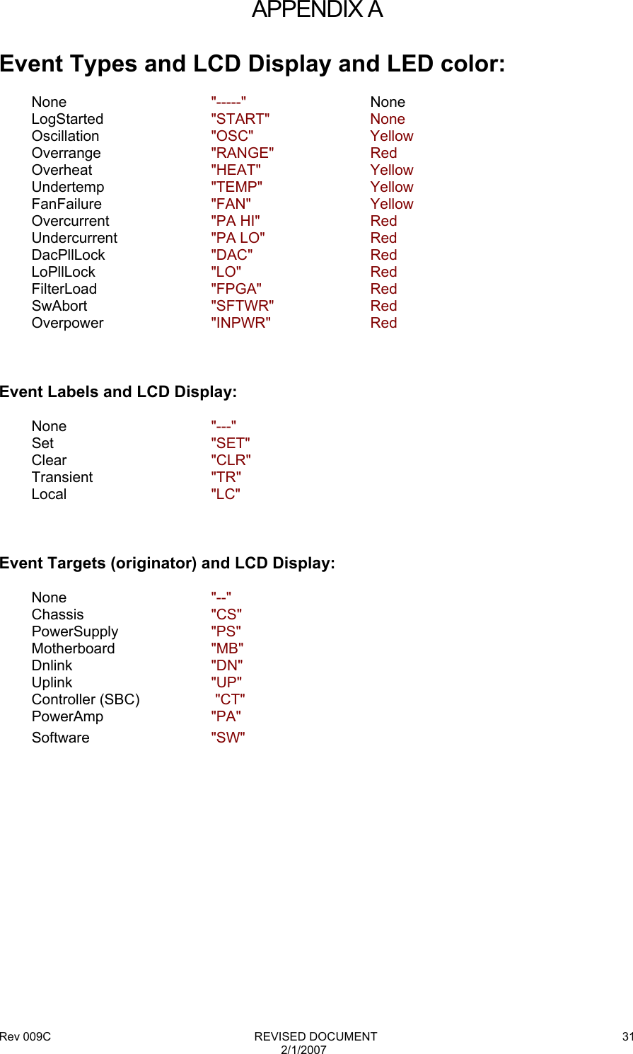 Rev 009C                                                              REVISED DOCUMENT 2/1/2007 31 APPENDIX A  Event Types and LCD Display and LED color:          None             &quot;-----&quot;    None         LogStarted      &quot;START&quot;   None         Oscillation      &quot;OSC&quot;   Yellow         Overrange       &quot;RANGE&quot;   Red         Overheat        &quot;HEAT&quot;   Yellow         Undertemp       &quot;TEMP&quot;   Yellow         FanFailure      &quot;FAN&quot;   Yellow         Overcurrent     &quot;PA HI&quot;     Red         Undercurrent     &quot;PA LO&quot;    Red         DacPllLock      &quot;DAC&quot;   Red         LoPllLock       &quot;LO&quot;   Red         FilterLoad      &quot;FPGA&quot;   Red         SwAbort      &quot;SFTWR&quot;   Red         Overpower     &quot;INPWR&quot;   Red    Event Labels and LCD Display:          None             &quot;---&quot;          Set              &quot;SET&quot;          Clear            &quot;CLR&quot;          Transient       &quot;TR&quot;           Local            &quot;LC&quot;     Event Targets (originator) and LCD Display:          None                  &quot;--&quot;          Chassis               &quot;CS&quot;          PowerSupply           &quot;PS&quot;          Motherboard           &quot;MB&quot;          Dnlink                &quot;DN&quot;          Uplink                &quot;UP&quot;          Controller (SBC)        &quot;CT&quot;          PowerAmp              &quot;PA&quot;          Software              &quot;SW&quot;            