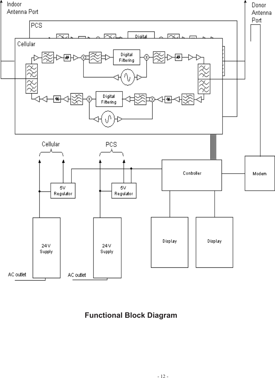 - 12 -Functional Block Diagram