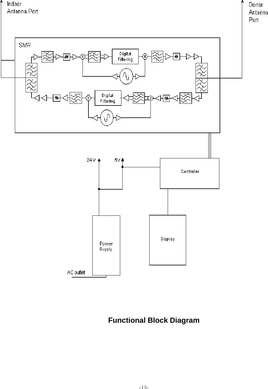 -13-Functional Block Diagram