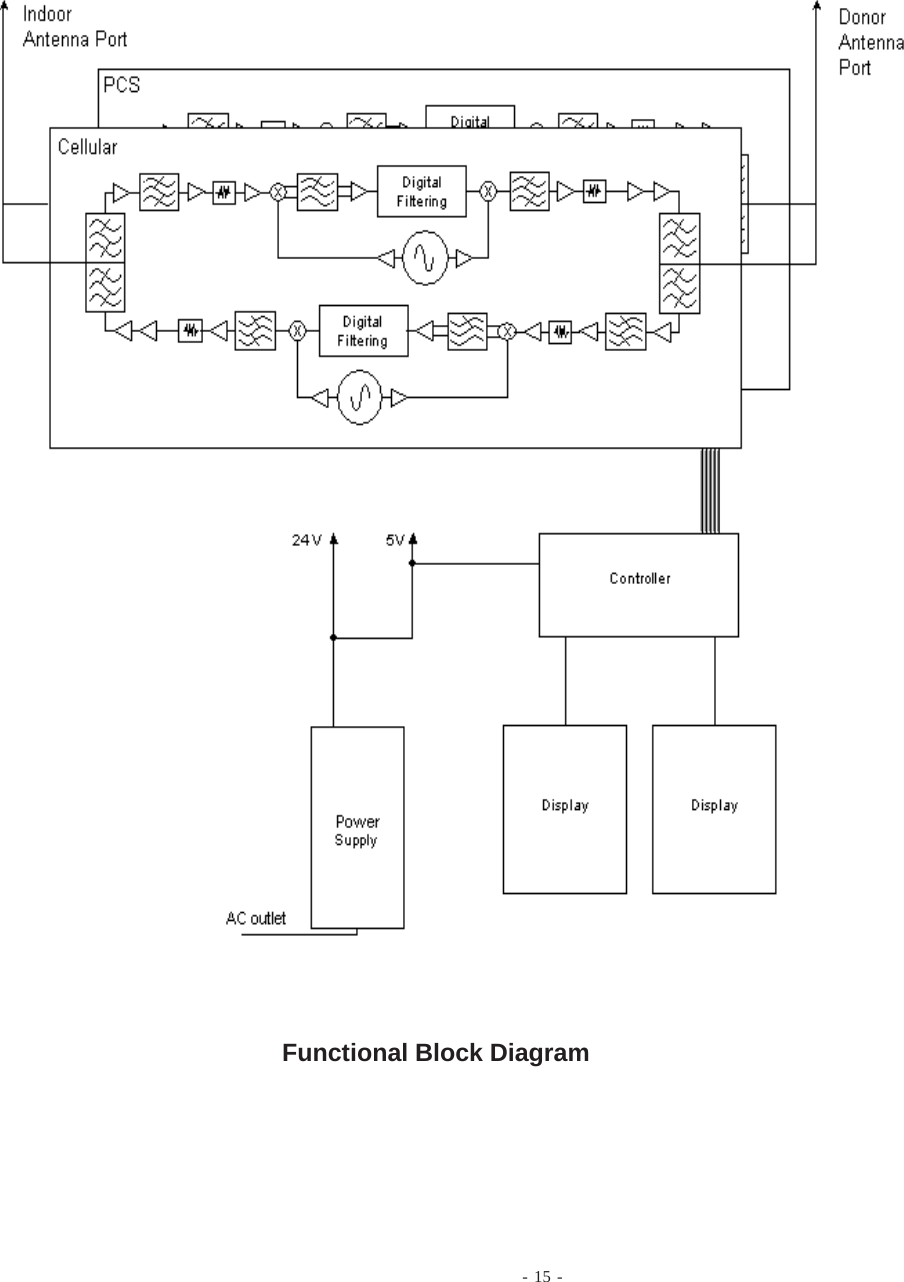 - 15 -Functional Block Diagram