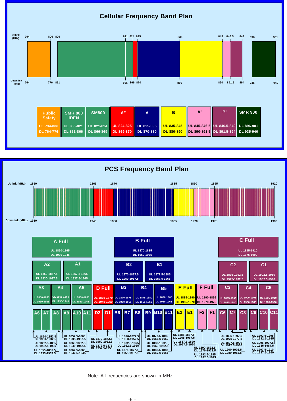 PCS Frequency Band PlanUplink (MHz)Downlink (MHz)185019301865 1870 1885 1890 1895 19101945 1950 1965 1970 1975 1990A FullA1A2A3 A4 A5 D FullB FullB1B2B3 B4 B5 E Full F FullC FullC1C2C3 C4 C5C6 C7 C9UL 1850-1865DL 1930-1945UL 1865-1870DL 1945-1950UL 1870-1885DL 1950-1965UL 1885-1890DL 1965-1970UL 1890-1895DL 1970-1975UL 1895-1910DL 1975-1990UL 1895-1902.5DL 1975-1982.5UL 1902.5-1910DL 1982.5-1990UL 1895-1900DL 1975-1980UL 1900-1905DL 1980-1985UL 1905-1910DL 1985-1990UL 1895-1897.5DL 1975-1977.5UL 1897.5-1900DL 1977.5-1980UL 1900-1902.5DL 1980-1982.5UL 1902.5-1905DL 1982.5-1985C8UL 1870-1877.5DL 1950-1957.5UL 1877.5-1885DL 1957.5-1965UL 1850-1857.5DL 1930-1937.5UL 1857.5-1865DL 1937.5-1945UL 1870-1875DL 1950-1955UL 1875-1880DL 1955-1960UL 1880-1885DL 1960-1965UL 1850-1855DL 1930-1935UL 1855-1860DL 1935-1940UL 1860-1865DL 1940-1945C11C10B6 B7 B9B8 B11B10A6 A7 A9A8 A11A10 D1D2 E1E2 F1F2UL 1905-1907.5DL 1985-1987.5UL 1907.5-1910DL 1987.5-1990UL 1870-1872.5DL 1950-1952.5UL 1872.5-1875DL 1952.5-1955UL 1875-1877.5DL 1955-1957.5UL 1877.5-1880DL 1957.5-1960UL 1880-1882.5DL 1960-1962.5UL 1882.5-1885DL 1962.5-1965UL 1850-1852.5DL 1930-1932.5UL 1852.5-1855DL 1932.5-1935UL 1855-1857.5DL 1935-1937.5UL 1857.5-1860DL 1935-1937.5UL 1860-1862.5DL 1940-1942.5UL 1862.5-1865DL 1942.5-1945UL 1885-1887.5DL 1965-1967.5UL 1887.5-1890DL 1967.5-1970UL 1890-1892.5DL 1970-1972.5UL 1892.5-1895DL 1972.5-1975UL 1870-1872.5DL 1950-1952.5UL 1872.5-1875DL 1952.5-1955Cellular Frequency Band Plan824Uplink (MHz)Downlink (MHz) 869825870835880845890846.5891.5849894B’A’BAA”UL 825-835DL 870-880UL 824-825DL 869-870UL 835-845DL 880-890UL 845-846.5DL 890-891.5UL 846.5-849DL 891.5-894806 821851 866SMR 800iDENUL 806-821DL 851-866SM800UL 821-824DL 866-869SMR 900UL 896-901DL 935-940896 901935 940794 806764 776PublicSafetyUL 794-806DL 764-776-6 -Note: All frequencies are shown in MHz