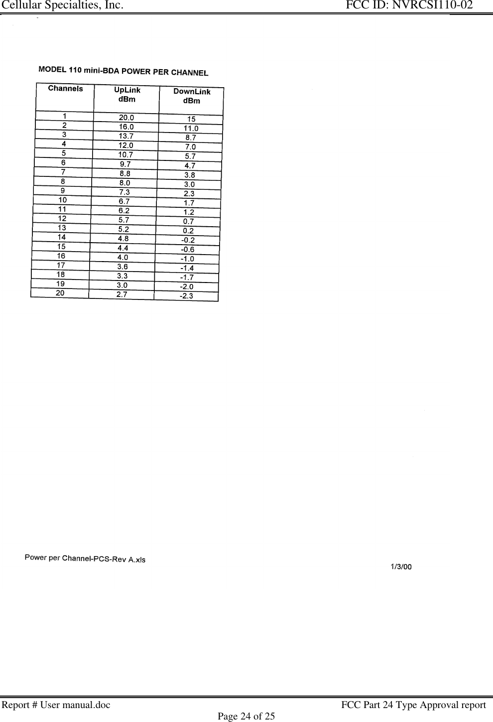 Cellular Specialties, Inc. FCC ID: NVRCSI110-02Report # User manual.doc                                                                                         FCC Part 24 Type Approval reportPage 24 of 25