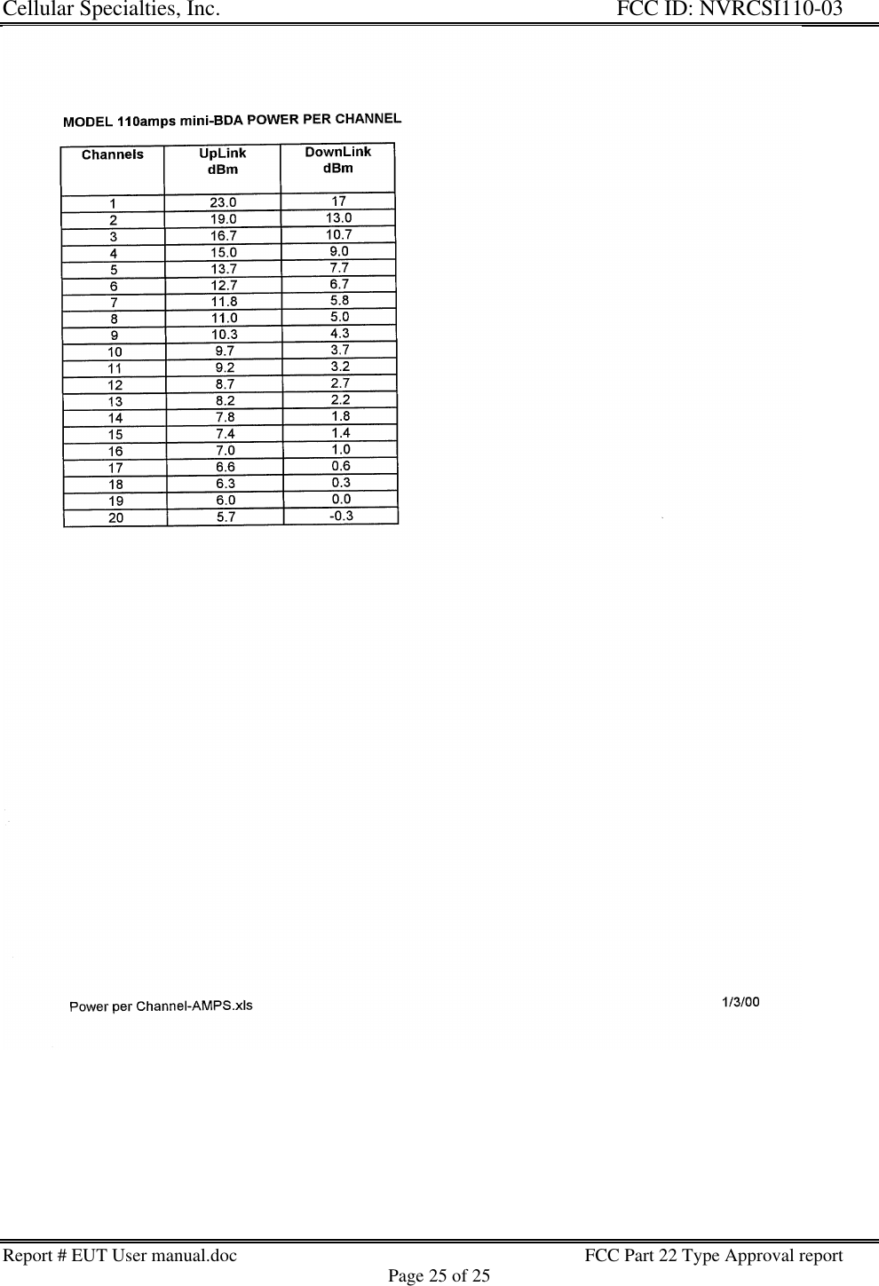 Cellular Specialties, Inc. FCC ID: NVRCSI110-03Report # EUT User manual.doc FCC Part 22 Type Approval reportPage 25 of 25