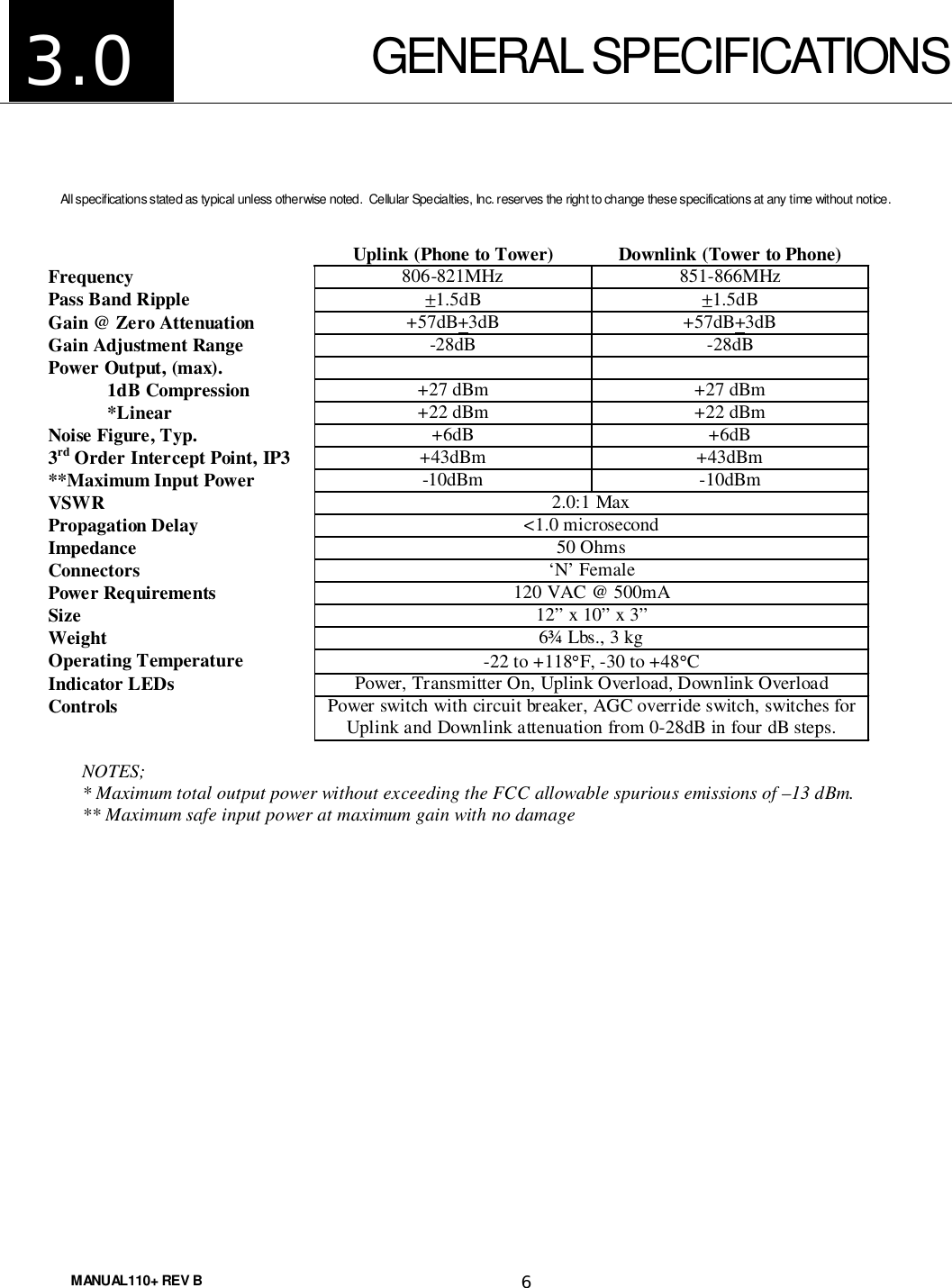 MANUAL110+ REV B 6GENERAL SPECIFICATIONSAll specifications stated as typical unless otherwise noted.  Cellular Specialties, Inc. reserves the right to change these specifications at any time without notice.3.0  Uplink (Phone to Tower)  Downlink (Tower to Phone) Frequency  806-821MHz 851-866MHz Pass Band Ripple  ±1.5dB  ±1.5dB Gain @ Zero Attenuation  +57dB+3dB +57dB+3dB Gain Adjustment Range  -28dB -28dB Power Output, (max).                1dB Compression  +27 dBm  +27 dBm             *Linear  +22 dBm  +22 dBm Noise Figure, Typ.  +6dB +6dB 3rd Order Intercept Point, IP3  +43dBm +43dBm **Maximum Input Power  -10dBm -10dBm VSWR  2.0:1 Max Propagation Delay  &lt;1.0 microsecond Impedance  50 Ohms Connectors  ‘N’ Female Power Requirements  120 VAC @ 500mA Size  12” x 10” x 3” Weight  6¾ Lbs., 3 kg Operating Temperature  -22 to +118°F, -30 to +48°C Indicator LEDs  Power, Transmitter On, Uplink Overload, Downlink Overload Controls  Power switch with circuit breaker, AGC override switch, switches for Uplink and Downlink attenuation from 0-28dB in four dB steps.  NOTES; * Maximum total output power without exceeding the FCC allowable spurious emissions of –13 dBm. ** Maximum safe input power at maximum gain with no damage 