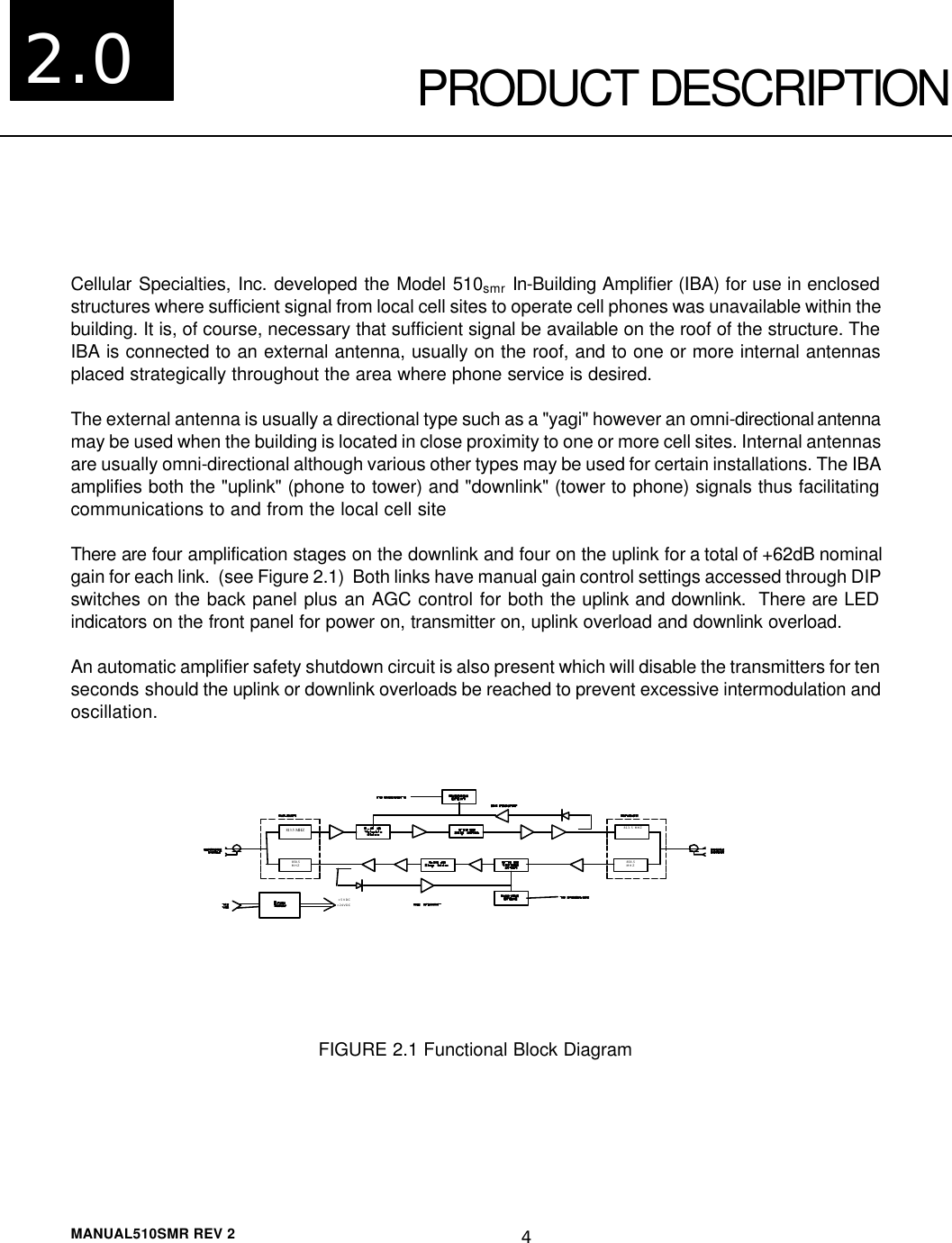  MANUAL510SMR REV 2 4  PRODUCT DESCRIPTION  Cellular Specialties, Inc. developed the Model 510smr In-Building Amplifier (IBA) for use in enclosed structures where sufficient signal from local cell sites to operate cell phones was unavailable within the building. It is, of course, necessary that sufficient signal be available on the roof of the structure. The IBA is connected to an external antenna, usually on the roof, and to one or more internal antennas placed strategically throughout the area where phone service is desired.  The external antenna is usually a directional type such as a &quot;yagi&quot; however an omni-directional antenna may be used when the building is located in close proximity to one or more cell sites. Internal antennas are usually omni-directional although various other types may be used for certain installations. The IBA amplifies both the &quot;uplink&quot; (phone to tower) and &quot;downlink&quot; (tower to phone) signals thus facilitating communications to and from the local cell site There are four amplification stages on the downlink and four on the uplink for a total of +62dB nominal gain for each link.  (see Figure 2.1)  Both links have manual gain control settings accessed through DIP switches on the back panel plus an AGC control for both the uplink and downlink.  There are LED indicators on the front panel for power on, transmitter on, uplink overload and downlink overload. An automatic amplifier safety shutdown circuit is also present which will disable the transmitters for ten seconds should the uplink or downlink overloads be reached to prevent excessive intermodulation and oscillation.    FIGURE 2.1 Functional Block Diagram   2.0 813.5 MHZ858.5 MHZ 813.5 MHZ858.5 MHZ  +5VDC +24VDC 