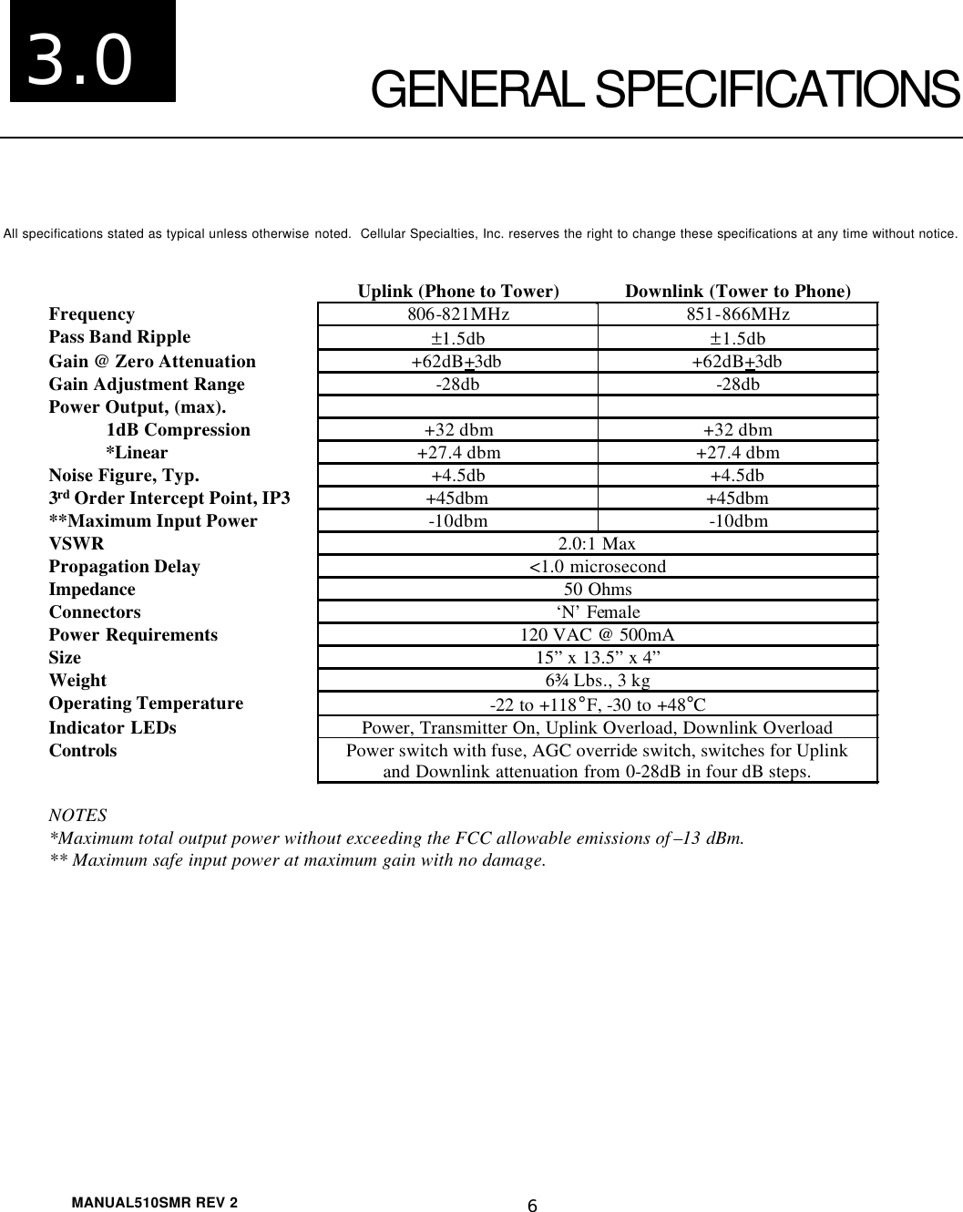  MANUAL510SMR REV 2 6   GENERAL SPECIFICATIONS All specifications stated as typical unless otherwise noted.  Cellular Specialties, Inc. reserves the right to change these specifications at any time without notice.       3.0  Uplink (Phone to Tower) Downlink (Tower to Phone) Frequency 806-821MHz 851-866MHz Pass Band Ripple ±1.5db ±1.5db Gain @ Zero Attenuation +62dB+3db  +62dB+3db Gain Adjustment Range -28db -28db Power Output, (max).                1dB Compression +32 dbm +32 dbm             *Linear +27.4 dbm +27.4 dbm Noise Figure, Typ. +4.5db +4.5db 3rd Order Intercept Point, IP3 +45dbm +45dbm **Maximum Input Power -10dbm -10dbm VSWR 2.0:1 Max Propagation Delay &lt;1.0 microsecond Impedance 50 Ohms Connectors ‘N’ Female Power Requirements 120 VAC @ 500mA Size 15” x 13.5” x 4” Weight 6¾ Lbs., 3 kg Operating Temperature -22 to +118°F, -30 to +48°C Indicator LEDs Power, Transmitter On, Uplink Overload, Downlink Overload Controls Power switch with fuse, AGC override switch, switches for Uplink and Downlink attenuation from 0-28dB in four dB steps.  NOTES *Maximum total output power without exceeding the FCC allowable emissions of –13 dBm. ** Maximum safe input power at maximum gain with no damage. 