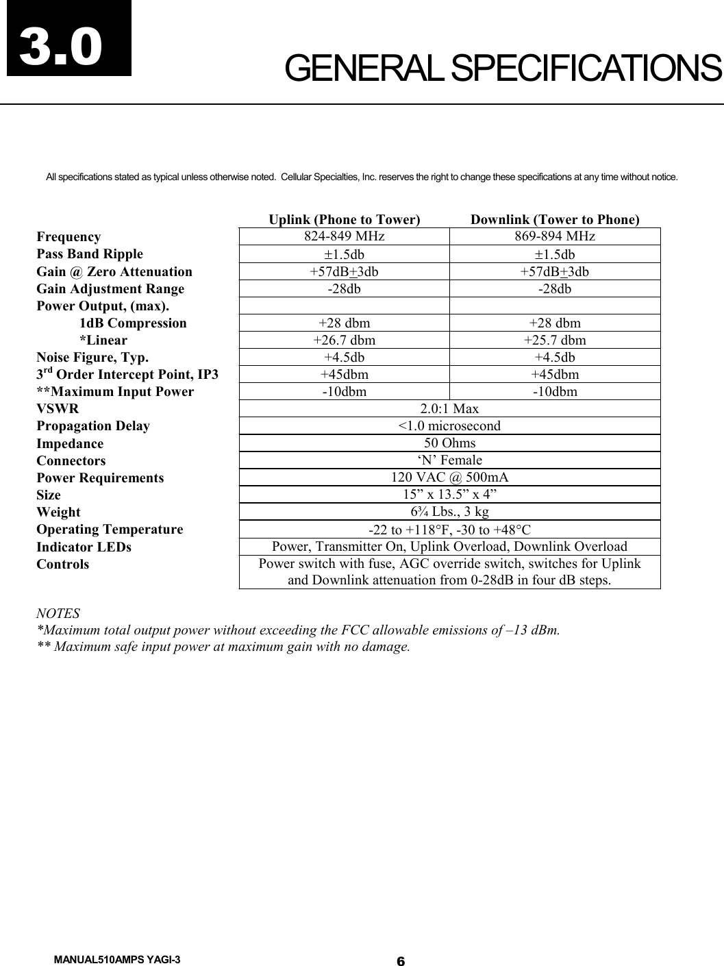 MANUAL510AMPS YAGI-3  3.0  GENERAL SPECIFICATIONS All specifications stated as typical unless otherwise noted.  Cellular Specialties, Inc. reserves the right to change these specifications at any time without notice.   Uplink (Phone to Tower)  Downlink (Tower to Phone) Frequency  824-849 MHz  869-894 MHz Pass Band Ripple  ±1.5db  ±1.5db Gain @ Zero Attenuation  +57dB+3db +57dB+3db Gain Adjustment Range  -28db -28db Power Output, (max).                1dB Compression  +28 dbm  +28 dbm             *Linear  +26.7 dbm  +25.7 dbm Noise Figure, Typ.  +4.5db +4.5db 3rd Order Intercept Point, IP3  +45dbm +45dbm **Maximum Input Power  -10dbm -10dbm VSWR  2.0:1 Max Propagation Delay  &lt;1.0 microsecond Impedance  50 Ohms Connectors  ‘N’ Female Power Requirements  120 VAC @ 500mA Size  15” x 13.5” x 4” Weight  6¾ Lbs., 3 kg Operating Temperature  -22 to +118°F, -30 to +48°C Indicator LEDs  Power, Transmitter On, Uplink Overload, Downlink Overload Controls  Power switch with fuse, AGC override switch, switches for Uplink and Downlink attenuation from 0-28dB in four dB steps.  NOTES *Maximum total output power without exceeding the FCC allowable emissions of –13 dBm. ** Maximum safe input power at maximum gain with no damage.         6
