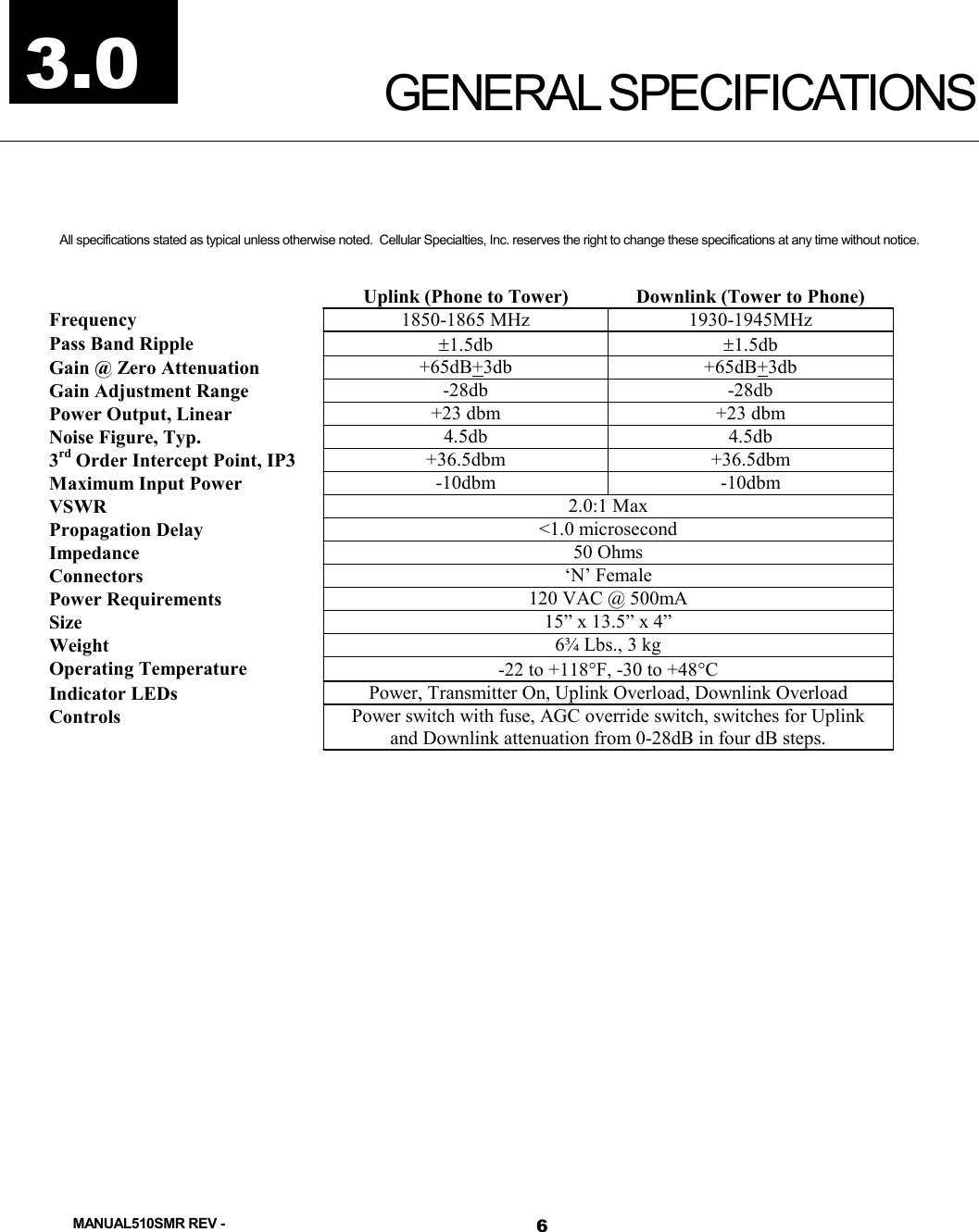    3.0  GENERAL SPECIFICATIONS All specifications stated as typical unless otherwise noted.  Cellular Specialties, Inc. reserves the right to change these specifications at any time without notice.   Uplink (Phone to Tower)  Downlink (Tower to Phone) Frequency  1850-1865 MHz  1930-1945MHz Pass Band Ripple  ±1.5db  ±1.5db Gain @ Zero Attenuation  +65dB+3db +65dB+3db Gain Adjustment Range  -28db -28db Power Output, Linear  +23 dbm  +23 dbm Noise Figure, Typ.  4.5db 4.5db 3rd Order Intercept Point, IP3  +36.5dbm +36.5dbm Maximum Input Power  -10dbm -10dbm VSWR  2.0:1 Max Propagation Delay  &lt;1.0 microsecond Impedance  50 Ohms Connectors  ‘N’ Female Power Requirements  120 VAC @ 500mA Size  15” x 13.5” x 4” Weight  6¾ Lbs., 3 kg Operating Temperature  -22 to +118°F, -30 to +48°C Indicator LEDs  Power, Transmitter On, Uplink Overload, Downlink Overload Controls  Power switch with fuse, AGC override switch, switches for Uplink and Downlink attenuation from 0-28dB in four dB steps.          MANUAL510SMR REV -  6