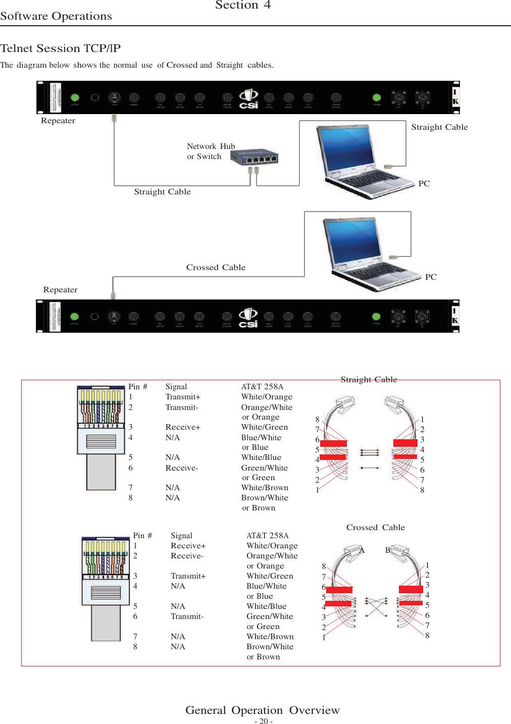                           Software Operations Section 4   Telnet Session TCP/IP The diagram below shows the  normal  use  of Crossed and  Straight  cables.     Repeater  Straight Cable  Network Hub or Switch  PC Straight Cable         Repeater Crossed Cable PC         Pin #   Signal  AT&amp;T 258A 1   Transmit+  White/Orange 2   Transmit-  Orange/White or Orange 3  Receive+ White/Green 4   N/A  Blue/White or Blue 5   N/A  White/Blue 6  Receive- Green/White or Green 7   N/A  White/Brown 8   N/A   Brown/White or Brown   Pin #   Signal  AT&amp;T 258A 1  Receive+ White/Orange 2  Receive- Orange/White or Orange 3   Transmit+  White/Green 4   N/A  Blue/White or Blue 5   N/A  White/Blue 6   Transmit-  Green/White or Green 7   N/A  White/Brown 8   N/A   Brown/White or Brown Straight Cable    8  1 7  2 6  3 5  4 4  5 3  6 2  7 1  8    Crossed  Cable  A  B  8  1 7  2 6  3 5  4 4  5 3  6 2  7 1  8     General  Operation  Overview - 20 - 