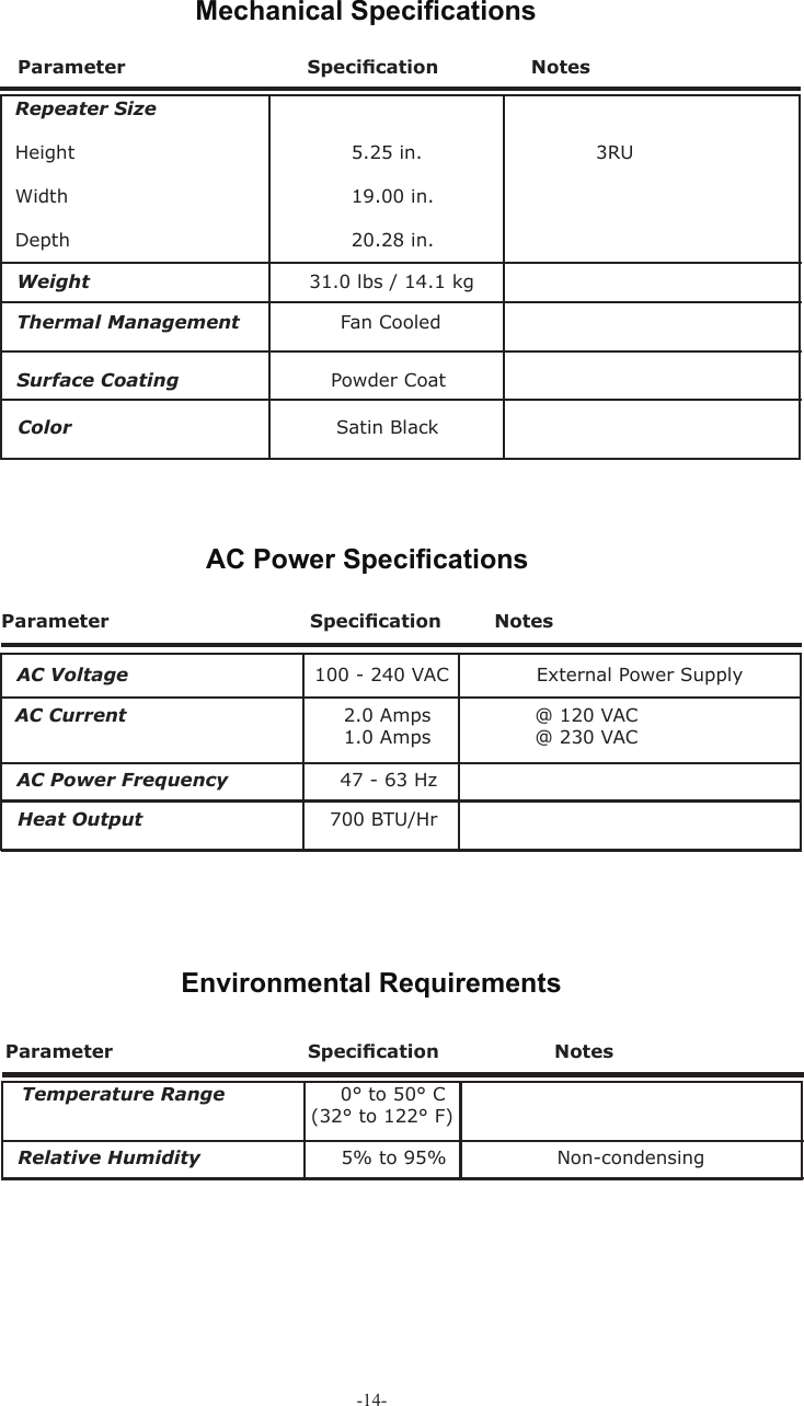 -14-Mechanical Speciﬁ cations AC Power Speciﬁ cations Environmental RequirementsParameter    Speciﬁ cation  NotesColor        Satin BlackParameter              Speciﬁ cation  Notes AC Voltage                             100 - 240 VAC  External Power Supply AC Power Frequency  47 - 63 Hz  Weight  31.0 lbs / 14.1 kg  Thermal Management                Fan Cooled  Surface Coating   Powder Coat  AC Current 2.0 Amps  @ 120 VAC  1.0 Amps  @ 230 VAC Repeater SizeHeight    5.25 in.                           3RUWidth    19.00 in.Depth    20.28 in.     Heat Output                              700 BTU/HrParameter             Speciﬁ cation           Notes Relative Humidity  5% to 95%  Non-condensing Temperature Range                  0° to 50° C                                              (32° to 122° F) 