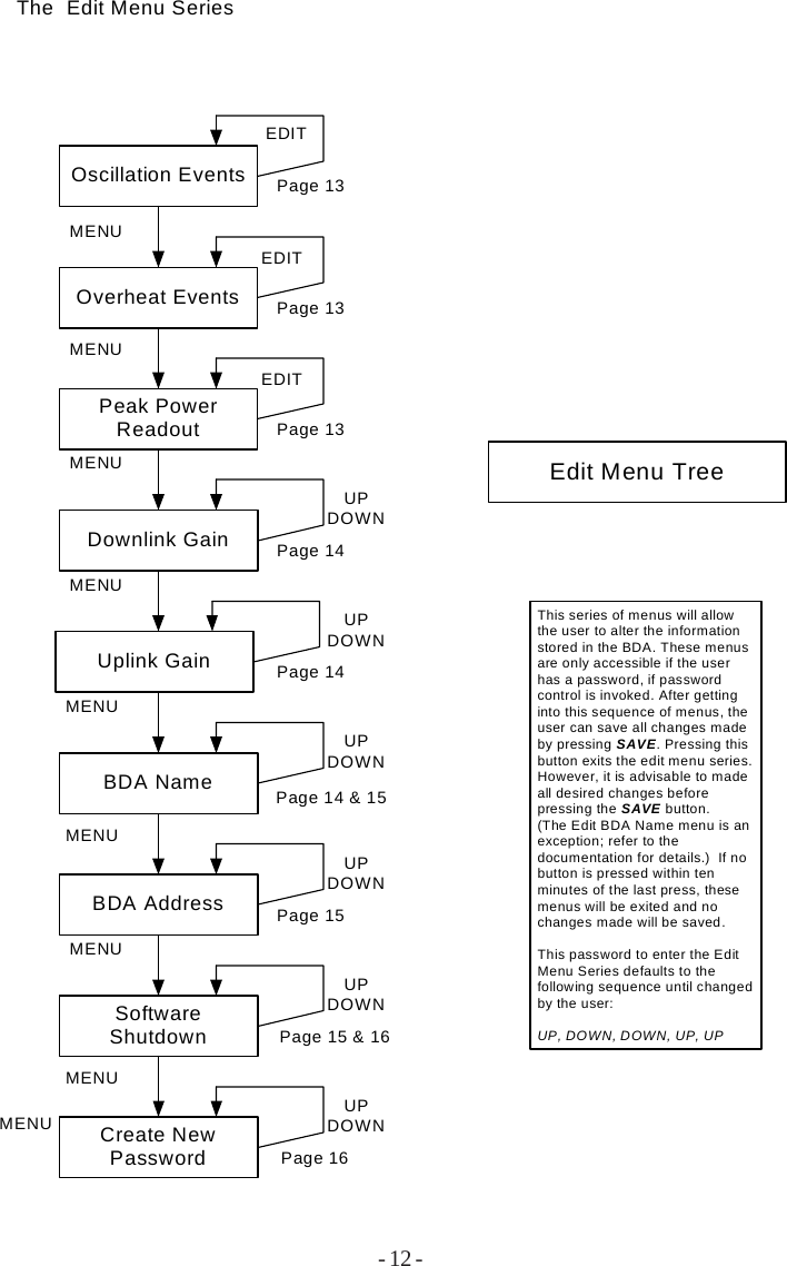 - 12 -The  Edit Menu SeriesEdit Menu TreeSoftware ShutdownDownlink GainOscillation EventsOverheat EventsPeak Power ReadoutBDA Name MENUMENUMENUMENUMENUMENUMENUEDITPage 13This series of menus will allow the user to alter the information stored in the BDA. These menus are only accessible if the user has a password, if password control is invoked. After getting into this sequence of menus, the user can save all changes made by pressing SAVE. Pressing thisbutton exits the edit menu series. However, it is advisable to made all desired changes before pressing the SAVE button.  (The Edit BDA Name menu is an exception; refer to the documentation for details.)  If no button is pressed within ten minutes of the last press, these menus will be exited and no changes made will be saved.This password to enter the Edit Menu Series defaults to the following sequence until changed by the user:UP, DOWN, DOWN, UP, UPUplink GainBDA AddressCreate New PasswordMENUMENUEDITEDITUPDOWNUPDOWNUPDOWNUPDOWNUPDOWNUPDOWNPage 13Page 13Page 14Page 14Page 14 &amp; 15Page 15Page 15 &amp; 16Page 16