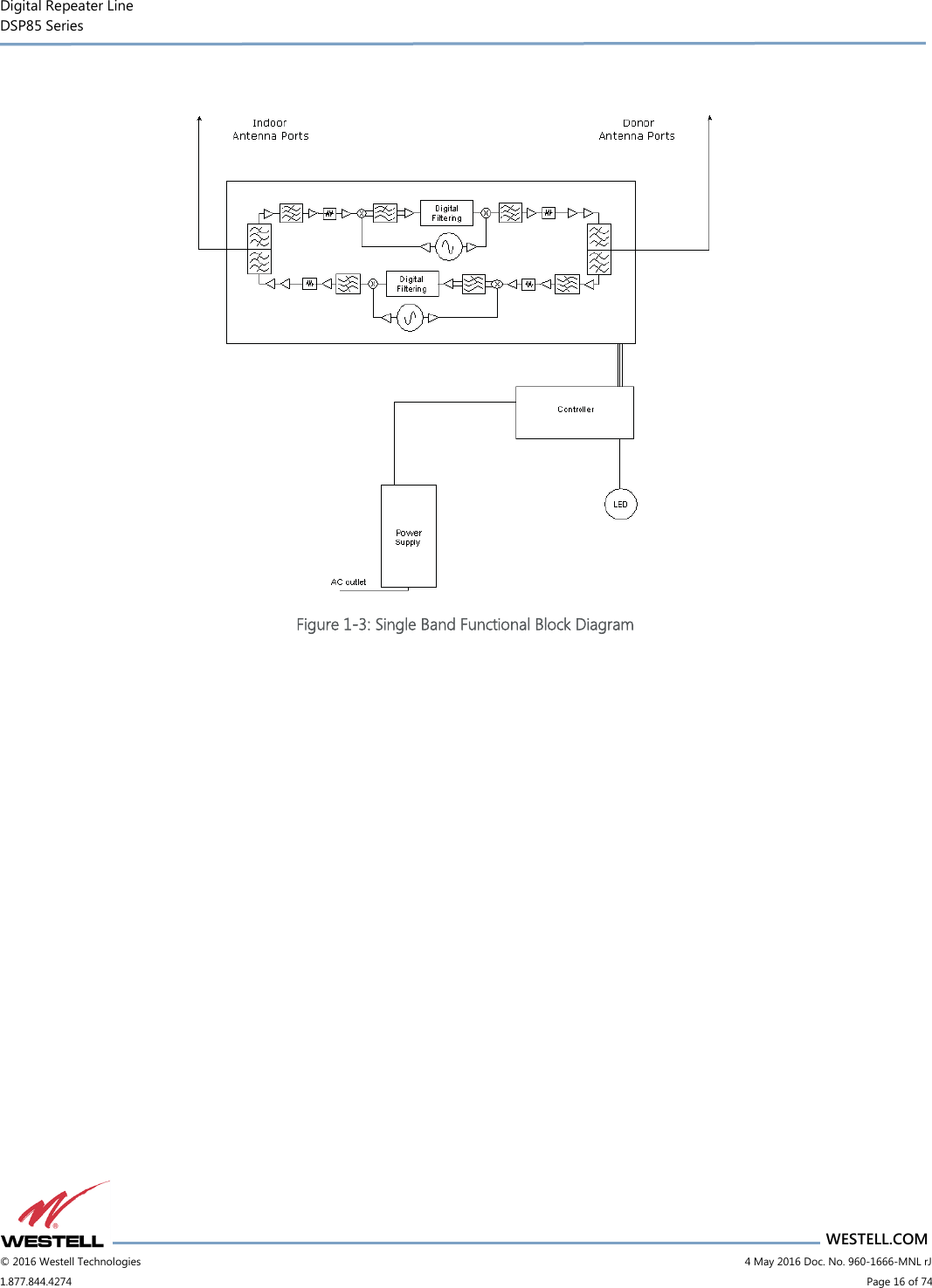 Digital Repeater Line DSP85 Series                       WESTELL.COM © 2016 Westell Technologies                           4 May 2016 Doc. No. 960-1666-MNL rJ 1.877.844.4274                             Page 16 of 74    Figure 1-3: Single Band Functional Block Diagram    