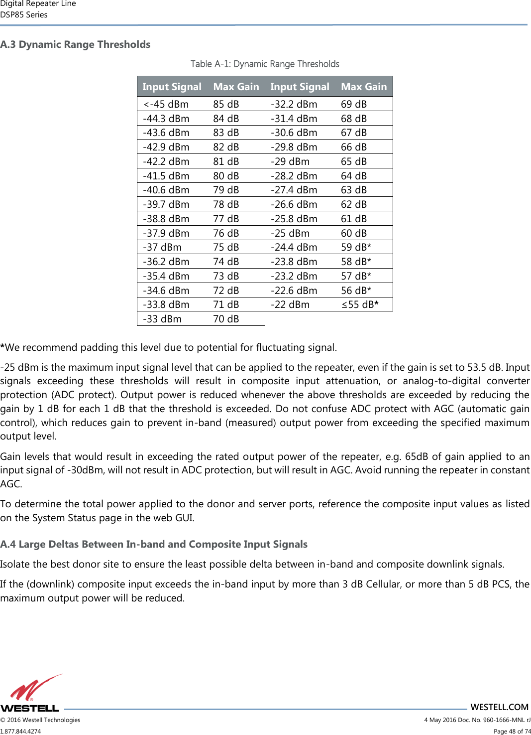 Digital Repeater Line DSP85 Series                       WESTELL.COM © 2016 Westell Technologies                           4 May 2016 Doc. No. 960-1666-MNL rJ 1.877.844.4274                             Page 48 of 74  A.3 Dynamic Range Thresholds Table A-1: Dynamic Range Thresholds Input Signal Max Gain Input Signal Max Gain &lt;-45 dBm 85 dB -32.2 dBm 69 dB -44.3 dBm 84 dB -31.4 dBm 68 dB -43.6 dBm 83 dB -30.6 dBm 67 dB -42.9 dBm 82 dB -29.8 dBm 66 dB -42.2 dBm 81 dB -29 dBm 65 dB -41.5 dBm 80 dB -28.2 dBm 64 dB -40.6 dBm 79 dB -27.4 dBm 63 dB -39.7 dBm 78 dB -26.6 dBm 62 dB -38.8 dBm 77 dB -25.8 dBm 61 dB -37.9 dBm 76 dB -25 dBm 60 dB -37 dBm 75 dB -24.4 dBm 59 dB* -36.2 dBm 74 dB -23.8 dBm 58 dB* -35.4 dBm 73 dB -23.2 dBm 57 dB* -34.6 dBm 72 dB -22.6 dBm 56 dB* -33.8 dBm 71 dB -22 dBm ≤55 dB* -33 dBm 70 dB    *We recommend padding this level due to potential for fluctuating signal. -25 dBm is the maximum input signal level that can be applied to the repeater, even if the gain is set to 53.5 dB. Input signals  exceeding  these  thresholds  will  result  in  composite  input  attenuation,  or  analog-to-digital  converter protection (ADC protect). Output power is reduced whenever the above thresholds are exceeded by reducing the gain by 1 dB for each 1 dB that the threshold is exceeded. Do not confuse ADC protect with AGC (automatic gain control), which reduces gain to prevent in-band (measured) output power from exceeding the specified maximum output level. Gain levels that would result in exceeding the rated output power of the repeater, e.g. 65dB of gain applied to an input signal of -30dBm, will not result in ADC protection, but will result in AGC. Avoid running the repeater in constant AGC. To determine the total power applied to the donor and server ports, reference the composite input values as listed on the System Status page in the web GUI. A.4 Large Deltas Between In-band and Composite Input Signals Isolate the best donor site to ensure the least possible delta between in-band and composite downlink signals. If the (downlink) composite input exceeds the in-band input by more than 3 dB Cellular, or more than 5 dB PCS, the maximum output power will be reduced.    