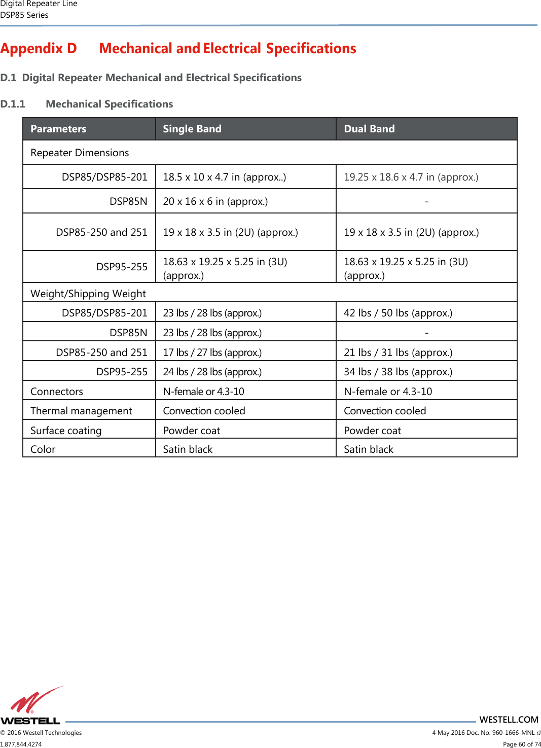 Digital Repeater Line DSP85 Series                       WESTELL.COM © 2016 Westell Technologies                           4 May 2016 Doc. No. 960-1666-MNL rJ 1.877.844.4274                             Page 60 of 74  Appendix D Mechanical and Electrical Specifications D.1  Digital Repeater Mechanical and Electrical Specifications D.1.1 Mechanical Specifications Parameters Single Band Dual Band Repeater Dimensions DSP85/DSP85-201 18.5 x 10 x 4.7 in (approx..) 19.25 x 18.6 x 4.7 in (approx.) DSP85N 20 x 16 x 6 in (approx.) - DSP85-250 and 251 19 x 18 x 3.5 in (2U) (approx.) 19 x 18 x 3.5 in (2U) (approx.) DSP95-255 18.63 x 19.25 x 5.25 in (3U) (approx.) 18.63 x 19.25 x 5.25 in (3U) (approx.) Weight/Shipping Weight DSP85/DSP85-201 23 lbs / 28 lbs (approx.) 42 lbs / 50 lbs (approx.) DSP85N 23 lbs / 28 lbs (approx.) - DSP85-250 and 251 17 lbs / 27 lbs (approx.) 21 lbs / 31 lbs (approx.) DSP95-255 24 lbs / 28 lbs (approx.) 34 lbs / 38 lbs (approx.) Connectors N-female or 4.3-10 N-female or 4.3-10 Thermal management Convection cooled Convection cooled Surface coating Powder coat Powder coat Color Satin black Satin black     