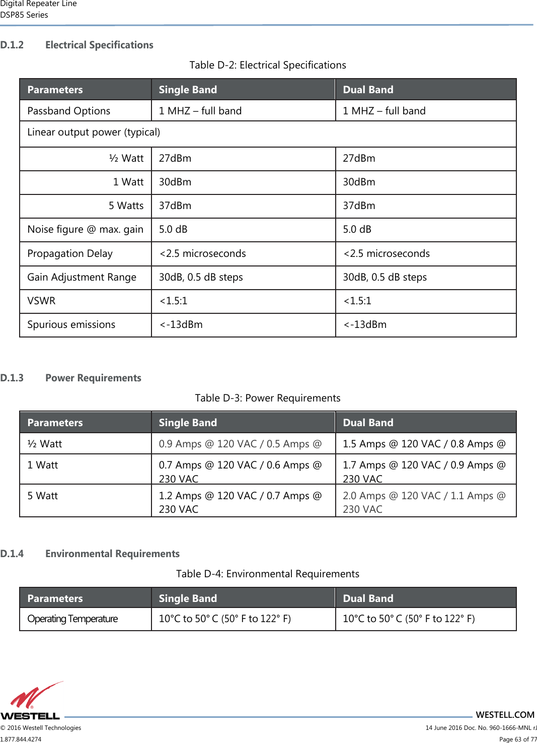 Digital Repeater Line DSP85 Series                       WESTELL.COM © 2016 Westell Technologies                         14 June 2016 Doc. No. 960-1666-MNL rJ 1.877.844.4274                             Page 63 of 77  D.1.2 Electrical Specifications Table D-2: Electrical Specifications Parameters Single Band Dual Band Passband Options 1 MHZ – full band 1 MHZ – full band Linear output power (typical) ½ Watt 27dBm 27dBm 1 Watt 30dBm 30dBm 5 Watts 37dBm 37dBm Noise figure @ max. gain 5.0 dB 5.0 dB Propagation Delay &lt;2.5 microseconds &lt;2.5 microseconds Gain Adjustment Range 30dB, 0.5 dB steps 30dB, 0.5 dB steps VSWR &lt;1.5:1 &lt;1.5:1 Spurious emissions &lt;-13dBm &lt;-13dBm  D.1.3 Power Requirements Table D-3: Power Requirements Parameters Single Band Dual Band ½ Watt 0.9 Amps @ 120 VAC / 0.5 Amps @ 230 VAC 1.5 Amps @ 120 VAC / 0.8 Amps @ 230 VAC 1 Watt 0.7 Amps @ 120 VAC / 0.6 Amps @ 230 VAC 1.7 Amps @ 120 VAC / 0.9 Amps @ 230 VAC 5 Watt 1.2 Amps @ 120 VAC / 0.7 Amps @ 230 VAC 2.0 Amps @ 120 VAC / 1.1 Amps @ 230 VAC  D.1.4 Environmental Requirements Table D-4: Environmental Requirements Parameters Single Band Dual Band Operating Temperature 10°C to 50° C (50° F to 122° F) 10°C to 50° C (50° F to 122° F)   