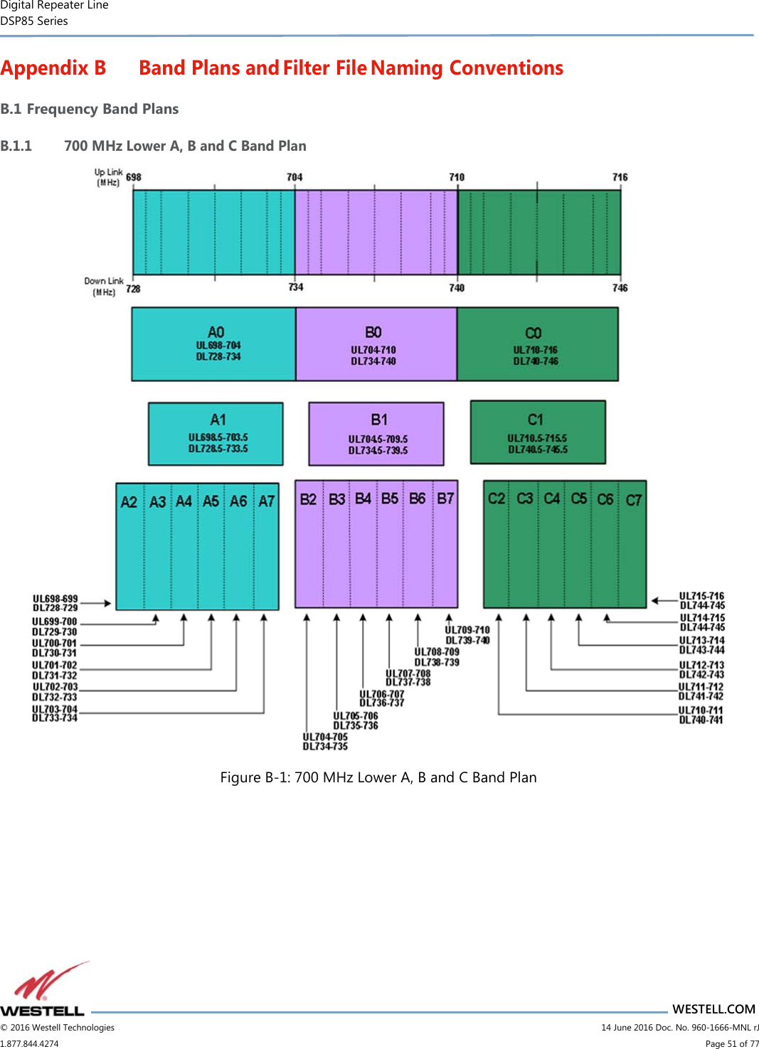 Digital Repeater Line DSP85 Series                       WESTELL.COM © 2016 Westell Technologies                         14 June 2016 Doc. No. 960-1666-MNL rJ 1.877.844.4274                             Page 51 of 77  Appendix B Band Plans and Filter File Naming Conventions B.1 Frequency Band Plans B.1.1 700 MHz Lower A, B and C Band Plan  Figure B-1: 700 MHz Lower A, B and C Band Plan 