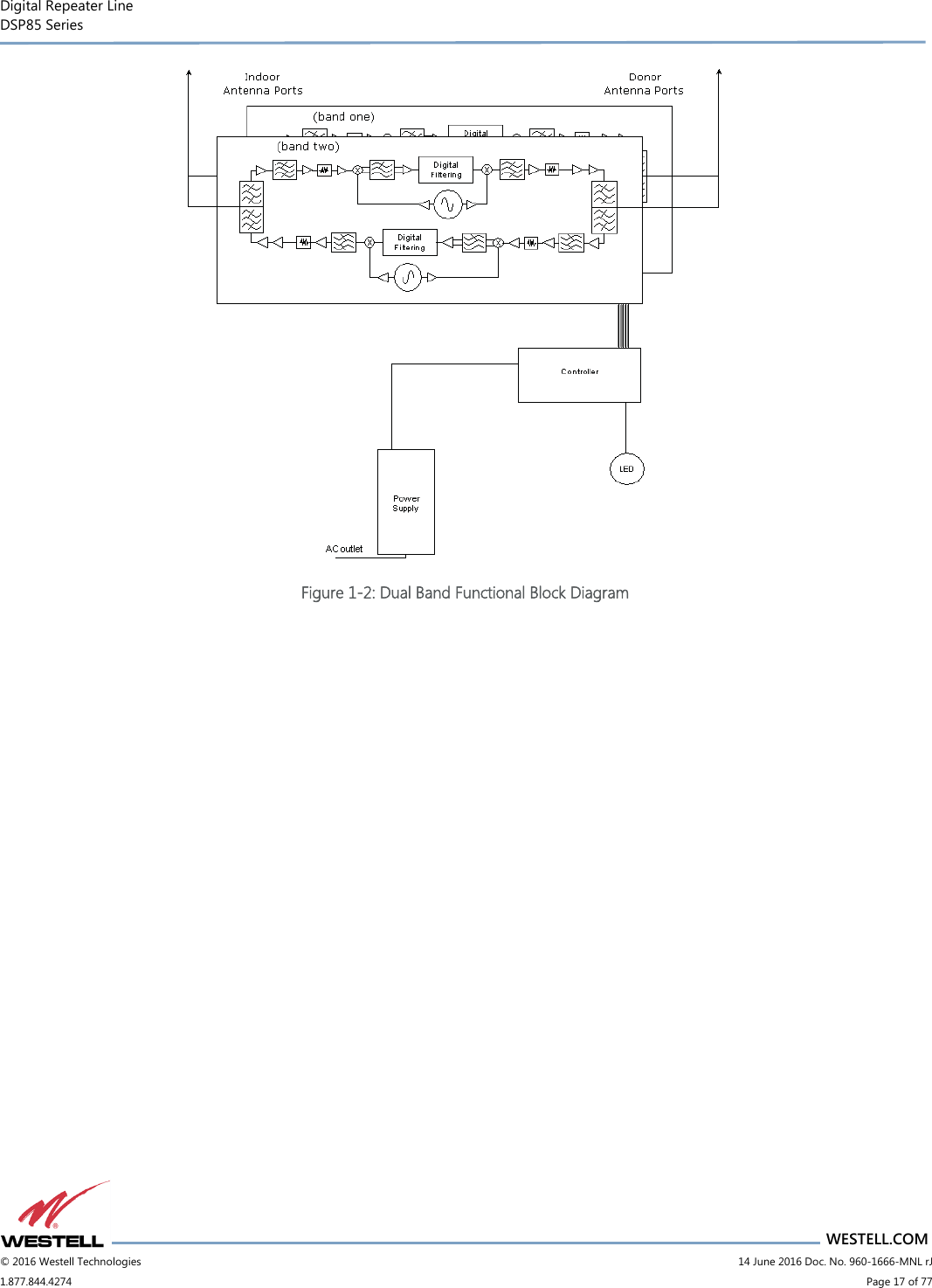 Digital Repeater Line DSP85 Series                                 WESTELL.COM © 2016 Westell Technologies                         14 June 2016 Doc. No. 960-1666-MNL rJ 1.877.844.4274                             Page 17 of 77   Figure 1-2: Dual Band Functional Block Diagram  