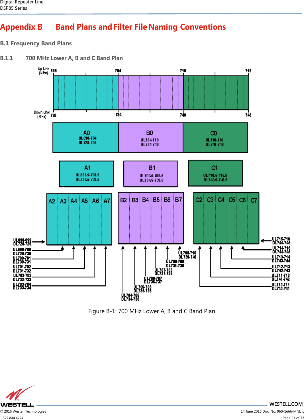 Digital Repeater Line DSP85 Series                                 WESTELL.COM © 2016 Westell Technologies                         14 June 2016 Doc. No. 960-1666-MNL rJ 1.877.844.4274                             Page 51 of 77  Appendix B Band Plans and Filter File Naming Conventions B.1 Frequency Band Plans B.1.1 700 MHz Lower A, B and C Band Plan  Figure B-1: 700 MHz Lower A, B and C Band Plan 