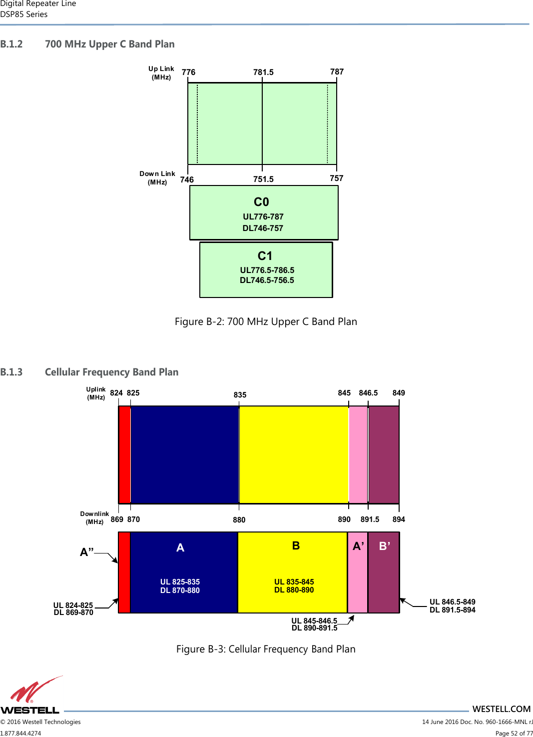 Digital Repeater Line DSP85 Series                                 WESTELL.COM © 2016 Westell Technologies                         14 June 2016 Doc. No. 960-1666-MNL rJ 1.877.844.4274                             Page 52 of 77  B.1.2 700 MHz Upper C Band Plan Up Link (MHz)Dow n Link (MHz)746776C0UL776-787DL746-757C1UL776.5-786.5DL746.5-756.5787757781.5751.5 Figure B-2: 700 MHz Upper C Band Plan  B.1.3 Cellular Frequency Band Plan 824Uplink  (MHz)Dow nlink (MHz)869825870835880845890846.5891.5849894B’A’BAA”UL 825-835DL 870-880UL 824-825DL 869-870UL 835-845DL 880-890UL 845-846.5DL 890-891.5UL 846.5-849DL 891.5-894 Figure B-3: Cellular Frequency Band Plan 