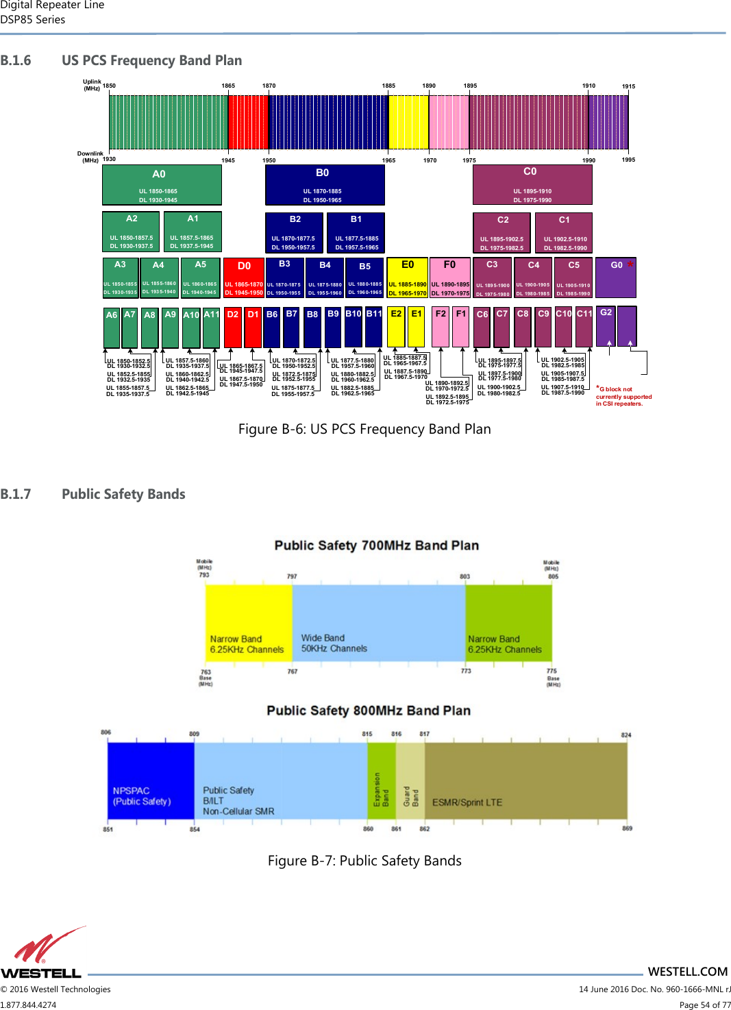 Digital Repeater Line DSP85 Series                                 WESTELL.COM © 2016 Westell Technologies                         14 June 2016 Doc. No. 960-1666-MNL rJ 1.877.844.4274                             Page 54 of 77  B.1.6 US PCS Frequency Band Plan Uplink (MHz)Downlink (MHz)185019301865 1870 1885 1890 1895 19101945 1950 1965 1970 1975 1990UL 1902.5-1910DL 1982.5-1990UL 190 0-1905DL 198 0-1985UL 190 5-1910DL 198 5-199019151995G0A0A1A2A3 A4 A5 D0B0B1B2B3 B4 B5 E0 F0C0C1C2C3 C4 C5C6 C7 C9UL 1850-1865DL 1930-1945UL 1865-1870DL 1945-1950UL 1870-1885DL 1950-1965UL 1885-1890DL 1965-1970UL 1890-1895DL 1970-1975UL 1895-1910DL 1975-1990UL 1895-1902.5DL 1975-1982.5UL 1902.5-1910DL 1982.5-1990UL 189 5-1900DL 197 5-1980UL 190 0-1905DL 198 0-1985UL 190 5-1910DL 198 5-1990UL 1895-1897.5DL 1975-1977.5UL 1897.5-1900DL 1977.5-1980UL 1900-1902.5DL 1980-1982.5UL 1902.5-1905DL 1982.5-1985C8UL 1870-1877.5DL 1950-1957.5UL 1877.5-1885DL 1957.5-1965UL 1850-1857.5DL 1930-1937.5UL 1857.5-1865DL 1937.5-1945UL 187 0-1875DL 195 0-1955UL 187 5-1880DL 195 5-1960UL 188 0-1885DL 196 0-1965UL 185 0-1855DL 193 0-1935UL 185 5-1860DL 193 5-1940UL 186 0-1865DL 194 0-1945C11C10B6 B7 B9B8 B11B10A6 A7 A9A8 A11A10 D1D2 E1E2 F1F2UL 1905-1907.5DL 1985-1987.5UL 1907.5-1910DL 1987.5-1990UL 1870-1872.5DL 1950-1952.5UL 1872.5-1875DL 1952.5-1955UL 1875-1877.5DL 1955-1957.5UL 1877.5-1880DL 1957.5-1960UL 1880-1882.5DL 1960-1962.5UL 1882.5-1885DL 1962.5-1965UL 1850-1852.5DL 1930-1932.5UL 1852.5-1855DL 1932.5-1935UL 1855-1857.5DL 1935-1937.5UL 1857.5-1860DL 1935-1937.5UL 1860-1862.5DL 1940-1942.5UL 1862.5-1865DL 1942.5-1945UL 1885-1887.5DL 1965-1967.5UL 1887.5-1890DL 1967.5-1970UL 1890-1892.5DL 1970-1972.5UL 1892.5-1895DL 1972.5-1975UL 1865-1867.5DL 1945-1947.5UL 1867.5-1870DL 1947.5-1950G2*G block notcurrently supportedin CSI repeaters.* Figure B-6: US PCS Frequency Band Plan  B.1.7 Public Safety Bands   Figure B-7: Public Safety Bands   