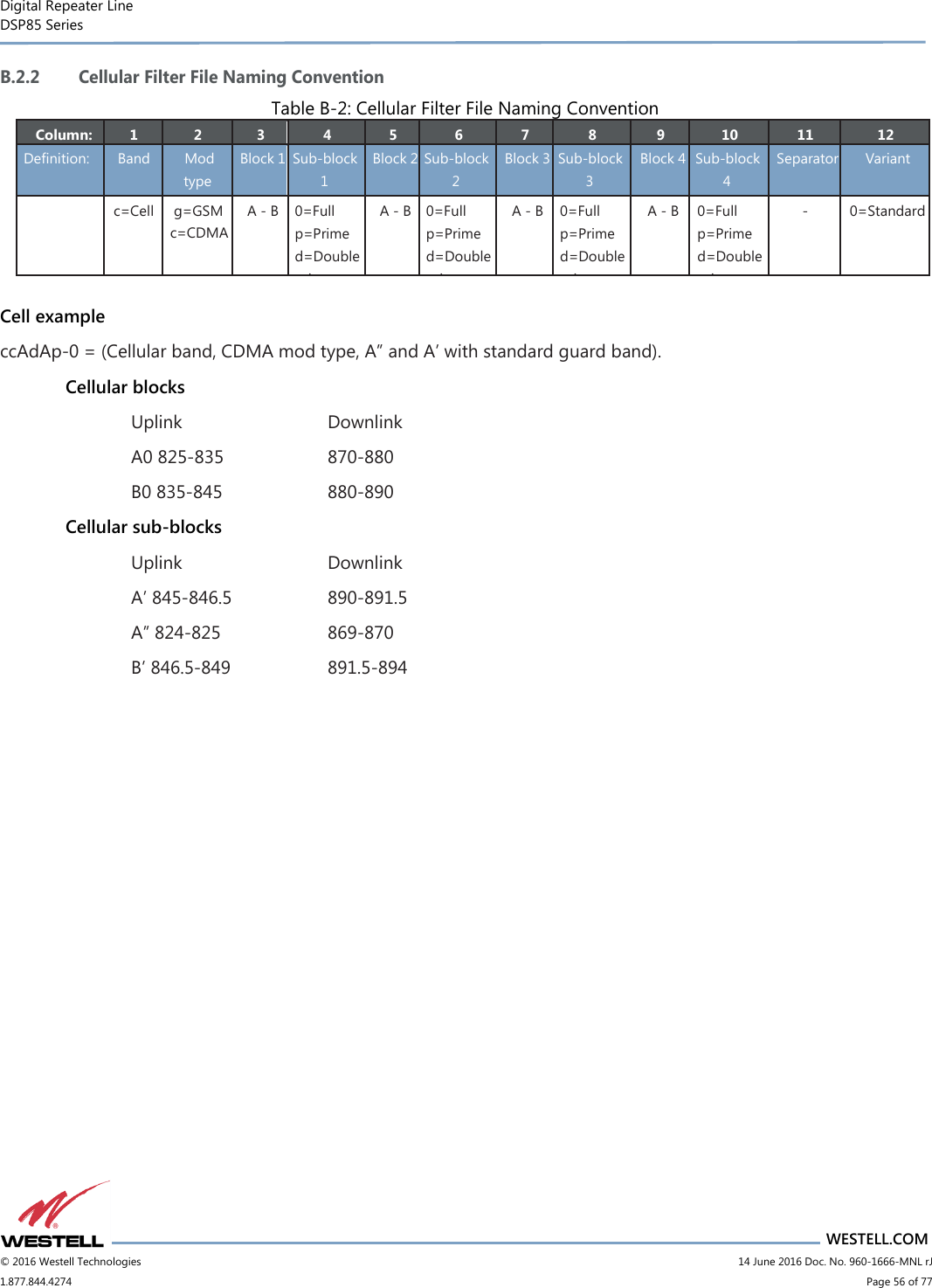 Digital Repeater Line DSP85 Series                                 WESTELL.COM © 2016 Westell Technologies                         14 June 2016 Doc. No. 960-1666-MNL rJ 1.877.844.4274                             Page 56 of 77  B.2.2 Cellular Filter File Naming Convention Table B-2: Cellular Filter File Naming Convention Column: 1 2 3 4 5 6 7 8 9 10 11 12 Definition: Band Mod type Block 1 Sub-block 1 Block 2 Sub-block 2 Block 3 Sub-block 3 Block 4 Sub-block 4 Separator Variant  c=Cell g=GSM c=CDMA A - B 0=Full p=Prime d=Double prime A - B 0=Full p=Prime d=Double prime A - B 0=Full p=Prime d=Double prime A - B 0=Full p=Prime d=Double prime - 0=Standard  Cell example ccAdAp-0 = (Cellular band, CDMA mod type, A” and A’ with standard guard band). Cellular blocks Uplink      Downlink A0 825-835    870-880 B0 835-845    880-890 Cellular sub-blocks Uplink      Downlink A’ 845-846.5    890-891.5 A” 824-825    869-870 B’ 846.5-849    891.5-894    