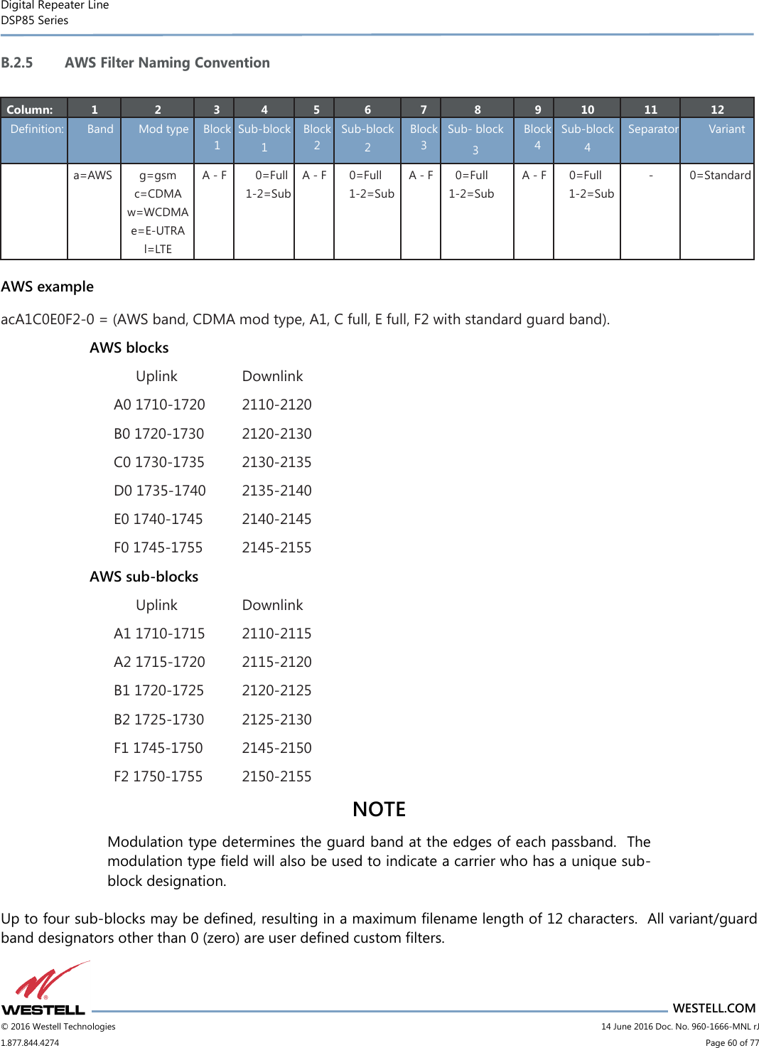 Digital Repeater Line DSP85 Series                                 WESTELL.COM © 2016 Westell Technologies                         14 June 2016 Doc. No. 960-1666-MNL rJ 1.877.844.4274                             Page 60 of 77  B.2.5 AWS Filter Naming Convention  Column: 1 2 3 4 5 6 7 8 9 10 11 12 Definition: Band Mod type Block 1 Sub-block 1 Block 2 Sub-block 2 Block 3 Sub- block 3 Block 4 Sub-block 4 Separator Variant  a=AWS g=gsm c=CDMA w=WCDMA e=E-UTRA l=LTE u=UMTS A - F 0=Full 1-2=Sub A - F 0=Full 1-2=Sub A - F 0=Full 1-2=Sub A - F 0=Full 1-2=Sub - 0=Standard  AWS example  acA1C0E0F2-0 = (AWS band, CDMA mod type, A1, C full, E full, F2 with standard guard band). AWS blocks Uplink  Downlink A0 1710-1720  2110-2120 B0 1720-1730  2120-2130 C0 1730-1735  2130-2135 D0 1735-1740  2135-2140 E0 1740-1745  2140-2145 F0 1745-1755  2145-2155 AWS sub-blocks Uplink  Downlink A1 1710-1715  2110-2115 A2 1715-1720  2115-2120 B1 1720-1725  2120-2125 B2 1725-1730  2125-2130 F1 1745-1750  2145-2150 F2 1750-1755  2150-2155 NOTE Modulation type determines the guard band at the edges of each passband.  The modulation type field will also be used to indicate a carrier who has a unique sub-block designation. Up to four sub-blocks may be defined, resulting in a maximum filename length of 12 characters.  All variant/guard band designators other than 0 (zero) are user defined custom filters. 