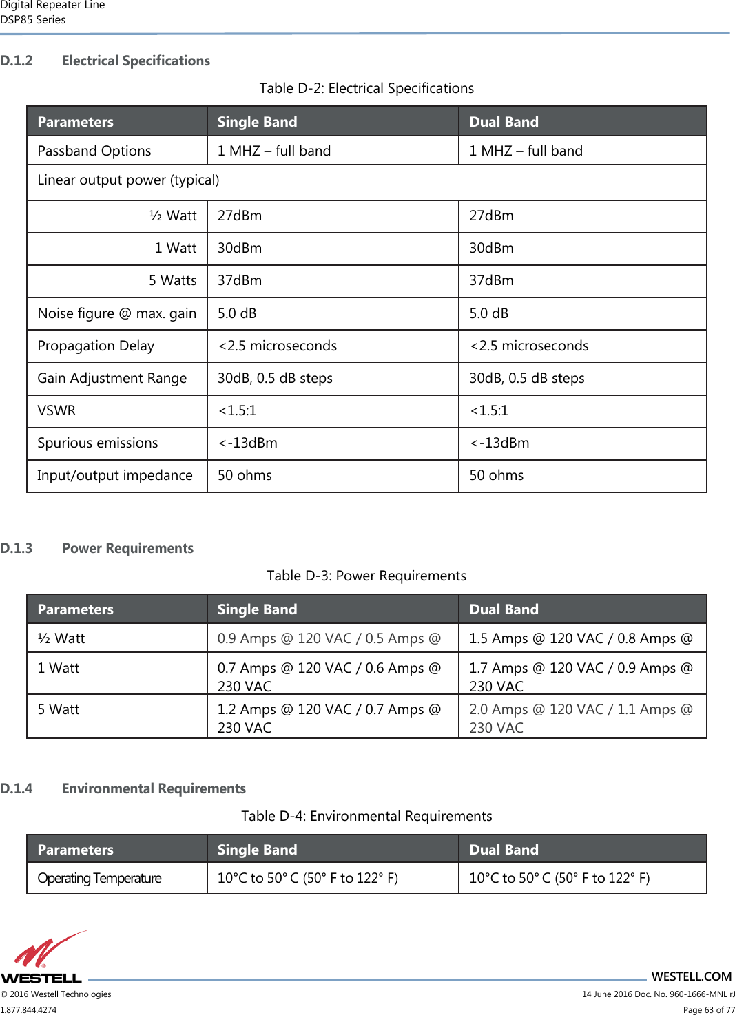 Digital Repeater Line DSP85 Series                                 WESTELL.COM © 2016 Westell Technologies                         14 June 2016 Doc. No. 960-1666-MNL rJ 1.877.844.4274                             Page 63 of 77  D.1.2 Electrical Specifications Table D-2: Electrical Specifications Parameters Single Band Dual Band Passband Options 1 MHZ – full band 1 MHZ – full band Linear output power (typical) ½ Watt 27dBm 27dBm 1 Watt 30dBm 30dBm 5 Watts 37dBm 37dBm Noise figure @ max. gain 5.0 dB 5.0 dB Propagation Delay &lt;2.5 microseconds &lt;2.5 microseconds Gain Adjustment Range 30dB, 0.5 dB steps 30dB, 0.5 dB steps VSWR &lt;1.5:1 &lt;1.5:1 Spurious emissions &lt;-13dBm &lt;-13dBm Input/output impedance 50 ohms 50 ohms  D.1.3 Power Requirements Table D-3: Power Requirements Parameters Single Band Dual Band ½ Watt 0.9 Amps @ 120 VAC / 0.5 Amps @ 230 VAC 1.5 Amps @ 120 VAC / 0.8 Amps @ 230 VAC 1 Watt 0.7 Amps @ 120 VAC / 0.6 Amps @ 230 VAC 1.7 Amps @ 120 VAC / 0.9 Amps @ 230 VAC 5 Watt 1.2 Amps @ 120 VAC / 0.7 Amps @ 230 VAC 2.0 Amps @ 120 VAC / 1.1 Amps @ 230 VAC  D.1.4 Environmental Requirements Table D-4: Environmental Requirements Parameters Single Band Dual Band Operating Temperature 10°C to 50° C (50° F to 122° F) 10°C to 50° C (50° F to 122° F)   