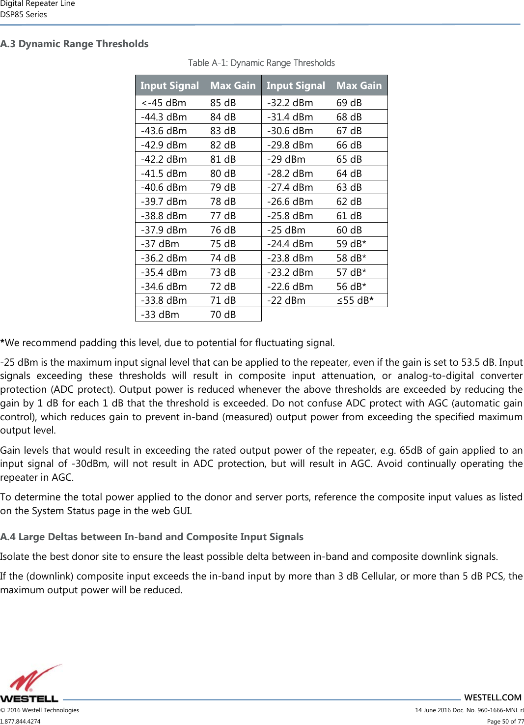 Digital Repeater Line DSP85 Series                       WESTELL.COM © 2016 Westell Technologies                         14 June 2016 Doc. No. 960-1666-MNL rJ 1.877.844.4274                             Page 50 of 77  A.3 Dynamic Range Thresholds Table Table Table Table AAAA----1111: Dynamic : Dynamic : Dynamic : Dynamic Range ThresholdsRange ThresholdsRange ThresholdsRange Thresholds    Input Signal  Max Gain Input Signal Max Gain &lt;-45 dBm  85 dB  -32.2 dBm  69 dB -44.3 dBm  84 dB  -31.4 dBm  68 dB -43.6 dBm  83 dB  -30.6 dBm  67 dB -42.9 dBm  82 dB  -29.8 dBm  66 dB -42.2 dBm  81 dB  -29 dBm  65 dB -41.5 dBm  80 dB  -28.2 dBm  64 dB -40.6 dBm  79 dB  -27.4 dBm  63 dB -39.7 dBm  78 dB  -26.6 dBm  62 dB -38.8 dBm  77 dB  -25.8 dBm  61 dB -37.9 dBm  76 dB  -25 dBm  60 dB -37 dBm  75 dB  -24.4 dBm  59 dB* -36.2 dBm  74 dB  -23.8 dBm  58 dB* -35.4 dBm  73 dB  -23.2 dBm  57 dB* -34.6 dBm  72 dB  -22.6 dBm  56 dB* -33.8 dBm  71 dB  -22 dBm  ≤55 dB* -33 dBm  70 dB      *We recommend padding this level, due to potential for fluctuating signal. -25 dBm is the maximum input signal level that can be applied to the repeater, even if the gain is set to 53.5 dB. Input signals  exceeding  these  thresholds  will  result  in  composite  input  attenuation,  or  analog-to-digital  converter protection (ADC protect). Output power is reduced whenever the above thresholds are exceeded by reducing the gain by 1 dB for each 1 dB that the threshold is exceeded. Do not confuse ADC protect with AGC (automatic gain control), which reduces gain to prevent in-band (measured) output power from exceeding the specified maximum output level. Gain levels that would result in exceeding the rated output power of the repeater, e.g. 65dB of gain applied to an input  signal  of  -30dBm,  will  not  result  in  ADC  protection,  but  will  result  in  AGC.  Avoid  continually  operating  the repeater in AGC. To determine the total power applied to the donor and server ports, reference the composite input values as listed on the System Status page in the web GUI. A.4 Large Deltas between In-band and Composite Input Signals Isolate the best donor site to ensure the least possible delta between in-band and composite downlink signals. If the (downlink) composite input exceeds the in-band input by more than 3 dB Cellular, or more than 5 dB PCS, the maximum output power will be reduced.    