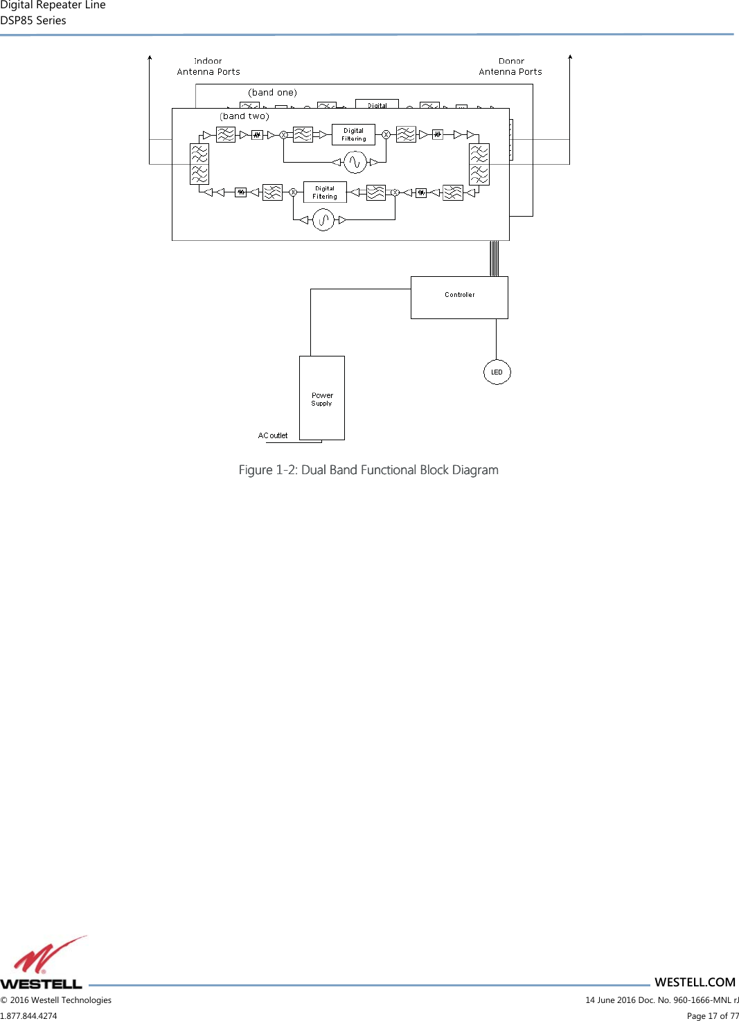 Digital Repeater Line DSP85 Series                       WESTELL.COM © 2016 Westell Technologies                         14 June 2016 Doc. No. 960-1666-MNL rJ 1.877.844.4274                             Page 17 of 77   Figure Figure Figure Figure 1111----2222: : : : Dual Band Functional Block DiagramDual Band Functional Block DiagramDual Band Functional Block DiagramDual Band Functional Block Diagram     