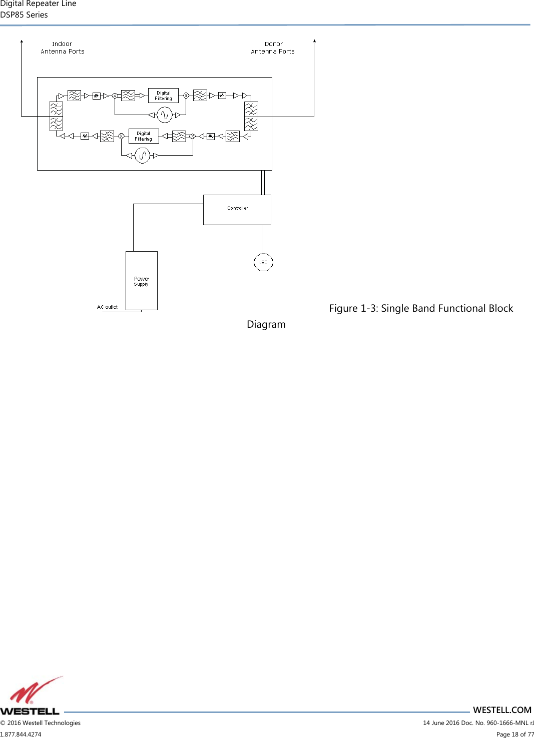 Digital Repeater Line DSP85 Series                       WESTELL.COM © 2016 Westell Technologies                         14 June 2016 Doc. No. 960-1666-MNL rJ 1.877.844.4274                             Page 18 of 77  Figure 1-3: Single Band Functional Block Diagram    