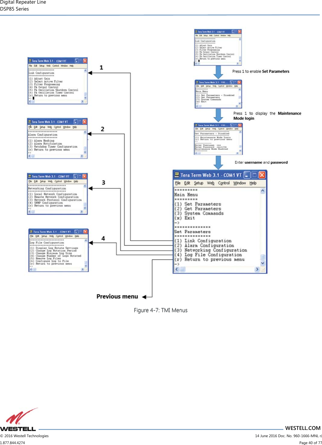 Digital Repeater Line DSP85 Series                       WESTELL.COM © 2016 Westell Technologies                         14 June 2016 Doc. No. 960-1666-MNL rJ 1.877.844.4274                             Page 40 of 77   Figure Figure Figure Figure 4444----7777: TMI : TMI : TMI : TMI MenuMenuMenuMenussss         