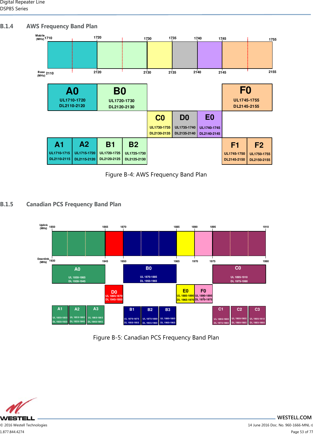 Digital Repeater Line DSP85 Series                       WESTELL.COM © 2016 Westell Technologies                         14 June 2016 Doc. No. 960-1666-MNL rJ 1.877.844.4274                             Page 53 of 77  B.1.4 AWS Frequency Band Plan Mobile (MHz)Base (MHz) 21101710 172021201730 1735 1740 1745 17552130 2135 2140 2145 2155A0 F0DL2110-2120UL1735-1740DL2135-2140UL1745-1755DL2145-2155F1UL1710-1720B0UL1720-1730DL2120-2130A1 A2UL1710-1715DL2110-2115UL1715-1720DL2115-2120B2UL1725-1730DL2125-2130C0 D0 E0UL1730-1735DL2130-2135UL1740-1745DL2140-2145F2UL1745-1750DL2145-2150UL1750-1755DL2150-2155B1UL1720-1725DL2120-2125 Figure B-4: AWS Frequency Band Plan  B.1.5 Canadian PCS Frequency Band Plan  185019301865 1870 1885 1890 1895 19101945 1950 1965 1970 1975 1990A0A1 A2 A3D0 B0B1 B2 B3E0 F0C0C1 C2 C3UL 1850-1865DL 1930-1945UL 1865-1870DL 1945-1950UL 1870-1885DL 1950-1965UL 1885-1890DL 1965-1970UL 1890-1895DL 1970-1975UL 1895-1910DL 1975-1990UL 1895-1900DL 1975-198 0UL 1900-1905DL 1980-1985UL 1905-1910DL 1985-1990UL 1870-1875DL 1950-1955UL 1875-1880DL 195 5-1960UL 1880-1885DL 1960-1965UL 1850-185 5DL 1930-193 5UL 185 5-1860DL 1935-1940UL 1860-1865DL 1940-1945Uplink (MHz)Downlink (MHz) Figure B-5: Canadian PCS Frequency Band Plan   