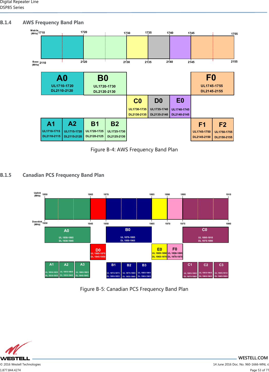 Digital Repeater Line DSP85 Series                       WESTELL.COM © 2016 Westell Technologies                         14 June 2016 Doc. No. 960-1666-MNL rJ 1.877.844.4274                             Page 53 of 77  B.1.4 AWS Frequency Band Plan Mobile (MHz)Base (MHz)21101710 172021201730 1735 1740 1745 17552130 2135 2140 2145 2155A0 F0DL2110-2120UL1735-1740DL2135-2140UL1745-1755DL2145-2155F1UL1710-1720B0UL1720-1730DL2120-2130A1 A2UL1710-1715DL2110-2115UL1715-1720DL2115-2120B2UL1725-1730DL2125-2130C0 D0 E0UL1730-1735DL2130-2135UL1740-1745DL2140-2145F2UL1745-1750DL2145-2150UL1750-1755DL2150-2155B1UL1720-1725DL2120-2125 Figure B-4: AWS Frequency Band Plan  B.1.5 Canadian PCS Frequency Band Plan  185019301865 1870 1885 1890 1895 19101945 1950 1965 1970 1975 1990A0A1 A2 A3D0 B0B1 B2 B3E0 F0C0C1 C2 C3UL 1850-1865DL 1930-1945UL 1865-1870DL 1945-1950UL 1870-1885DL 1950-1965UL 1885-1890DL 1965-1970UL 1890-1895DL 1970-1975UL 1895-1910DL 1975-1990UL 189 5-1900DL 197 5-1980UL 190 0-1905DL 198 0-1985UL 190 5-1910DL 198 5-1990UL 187 0-1875DL 195 0-1955UL 187 5-1880DL 195 5-1960UL 188 0-1885DL 196 0-1965UL 185 0-185 5DL 193 0-1935UL 185 5-1860DL 193 5-1940UL 186 0-186 5DL 194 0-1945Uplink (MHz)Downlink (MHz) Figure B-5: Canadian PCS Frequency Band Plan   