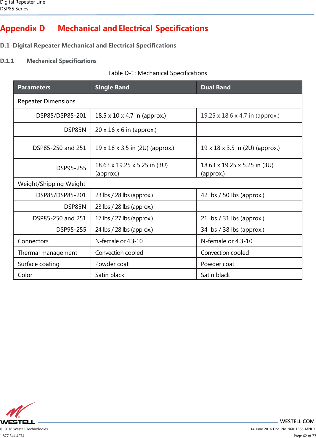 Digital Repeater Line DSP85 Series                       WESTELL.COM © 2016 Westell Technologies                         14 June 2016 Doc. No. 960-1666-MNL rJ 1.877.844.4274                             Page 62 of 77  Appendix D Mechanical and Electrical Specifications D.1  Digital Repeater Mechanical and Electrical Specifications D.1.1 Mechanical Specifications Table D-1: Mechanical Specifications Parameters Single Band Dual Band Repeater Dimensions DSP85/DSP85-201 18.5 x 10 x 4.7 in (approx.) 19.25 x 18.6 x 4.7 in (approx.) DSP85N 20 x 16 x 6 in (approx.) - DSP85-250 and 251 19 x 18 x 3.5 in (2U) (approx.) 19 x 18 x 3.5 in (2U) (approx.) DSP95-255 18.63 x 19.25 x 5.25 in (3U) (approx.) 18.63 x 19.25 x 5.25 in (3U) (approx.) Weight/Shipping Weight DSP85/DSP85-201 23 lbs / 28 lbs (approx.) 42 lbs / 50 lbs (approx.) DSP85N 23 lbs / 28 lbs (approx.) - DSP85-250 and 251 17 lbs / 27 lbs (approx.) 21 lbs / 31 lbs (approx.) DSP95-255 24 lbs / 28 lbs (approx.) 34 lbs / 38 lbs (approx.) Connectors N-female or 4.3-10 N-female or 4.3-10 Thermal management Convection cooled Convection cooled Surface coating Powder coat Powder coat Color Satin black Satin black     