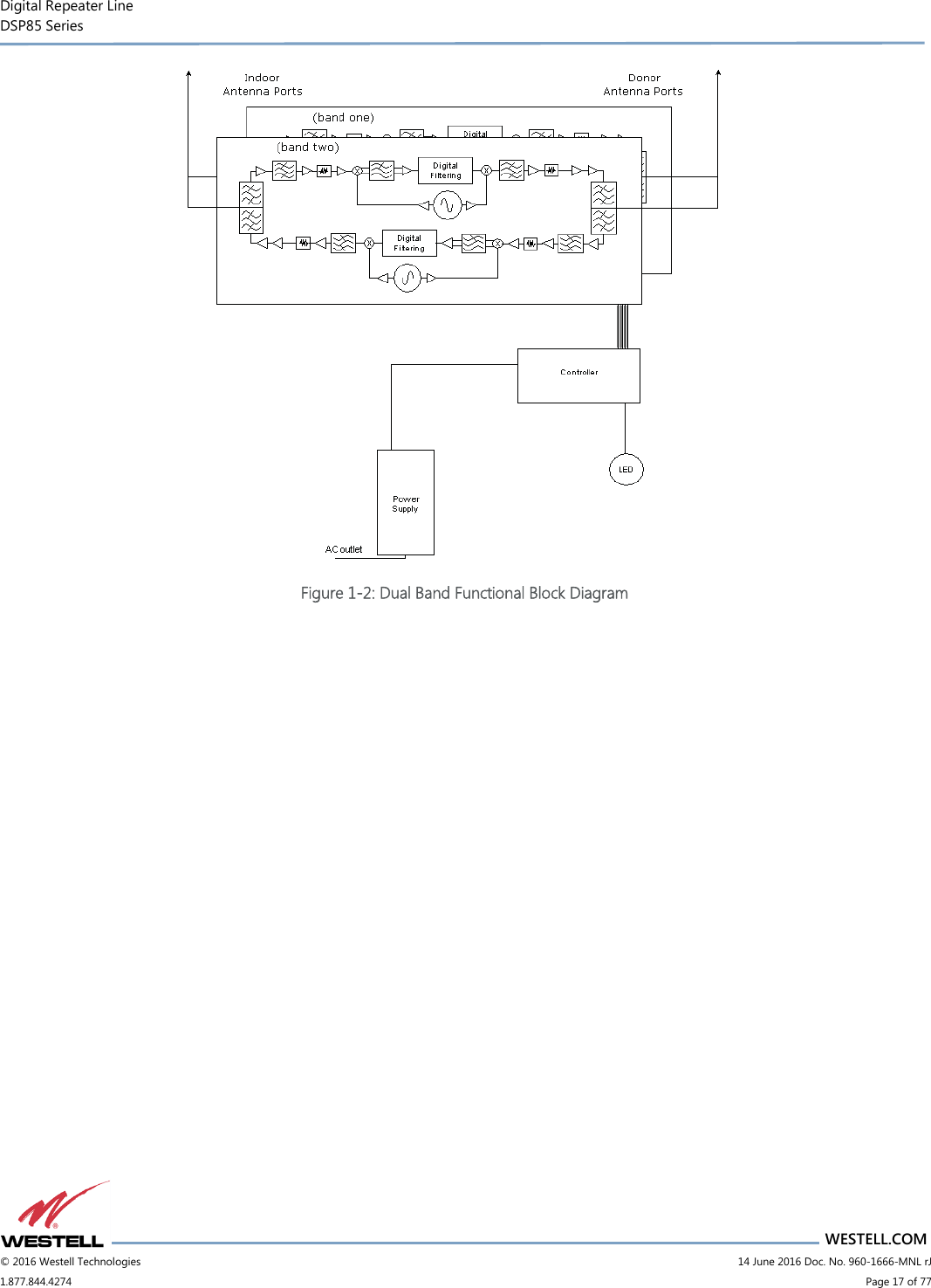 Digital Repeater Line DSP85 Series                       WESTELL.COM © 2016 Westell Technologies                         14 June 2016 Doc. No. 960-1666-MNL rJ 1.877.844.4274                             Page 17 of 77   Figure 1-2: Dual Band Functional Block Diagram  