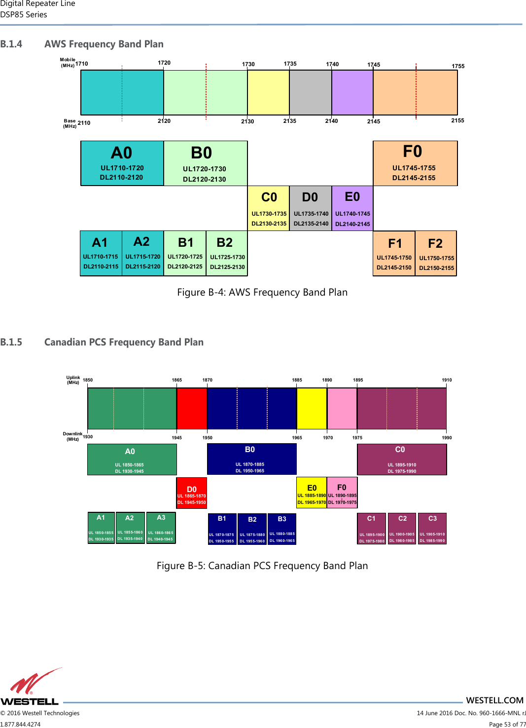 Digital Repeater Line DSP85 Series                       WESTELL.COM © 2016 Westell Technologies                         14 June 2016 Doc. No. 960-1666-MNL rJ 1.877.844.4274                             Page 53 of 77  B.1.4 AWS Frequency Band Plan Mobile (MHz)Base (MHz)21101710 172021201730 1735 1740 1745 17552130 2135 2140 2145 2155A0 F0DL2110-2120UL1735-1740DL2135-2140UL1745-1755DL2145-2155F1UL1710-1720B0UL1720-1730DL2120-2130A1 A2UL1710-1715DL2110-2115UL1715-1720DL2115-2120B2UL1725-1730DL2125-2130C0 D0 E0UL1730-1735DL2130-2135UL1740-1745DL2140-2145F2UL1745-1750DL2145-2150UL1750-1755DL2150-2155B1UL1720-1725DL2120-2125 Figure B-4: AWS Frequency Band Plan  B.1.5 Canadian PCS Frequency Band Plan  185019301865 1870 1885 1890 1895 19101945 1950 1965 1970 1975 1990A0A1 A2 A3D0 B0B1 B2 B3E0 F0C0C1 C2 C3UL 1850-1865DL 1930-1945UL 1865-1870DL 1945-1950UL 1870-1885DL 1950-1965UL 1885-1890DL 1965-1970UL 1890-1895DL 1970-1975UL 1895-1910DL 1975-1990UL 189 5-1900DL 197 5-1980UL 190 0-1905DL 198 0-1985UL 190 5-1910DL 198 5-1990UL 187 0-1875DL 195 0-1955UL 187 5-1880DL 195 5-1960UL 188 0-1885DL 196 0-1965UL 185 0-185 5DL 193 0-1935UL 185 5-1860DL 193 5-1940UL 186 0-186 5DL 194 0-1945Uplink (MHz)Downlink (MHz) Figure B-5: Canadian PCS Frequency Band Plan   