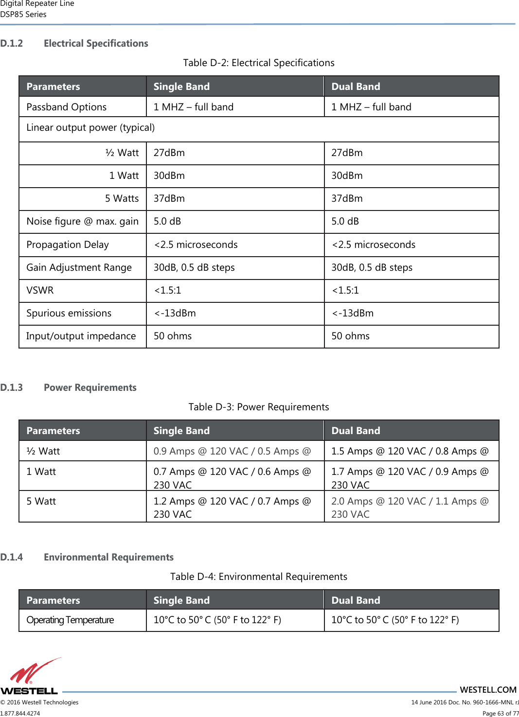 Digital Repeater Line DSP85 Series                       WESTELL.COM © 2016 Westell Technologies                         14 June 2016 Doc. No. 960-1666-MNL rJ 1.877.844.4274                             Page 63 of 77  D.1.2 Electrical Specifications Table D-2: Electrical Specifications Parameters Single Band Dual Band Passband Options 1 MHZ – full band 1 MHZ – full band Linear output power (typical) ½ Watt 27dBm 27dBm 1 Watt 30dBm 30dBm 5 Watts 37dBm 37dBm Noise figure @ max. gain 5.0 dB 5.0 dB Propagation Delay &lt;2.5 microseconds &lt;2.5 microseconds Gain Adjustment Range 30dB, 0.5 dB steps 30dB, 0.5 dB steps VSWR &lt;1.5:1 &lt;1.5:1 Spurious emissions &lt;-13dBm &lt;-13dBm Input/output impedance 50 ohms 50 ohms  D.1.3 Power Requirements Table D-3: Power Requirements Parameters Single Band Dual Band ½ Watt 0.9 Amps @ 120 VAC / 0.5 Amps @ 230 VAC 1.5 Amps @ 120 VAC / 0.8 Amps @ 230 VAC 1 Watt 0.7 Amps @ 120 VAC / 0.6 Amps @ 230 VAC 1.7 Amps @ 120 VAC / 0.9 Amps @ 230 VAC 5 Watt 1.2 Amps @ 120 VAC / 0.7 Amps @ 230 VAC 2.0 Amps @ 120 VAC / 1.1 Amps @ 230 VAC  D.1.4 Environmental Requirements Table D-4: Environmental Requirements Parameters Single Band Dual Band Operating Temperature 10°C to 50° C (50° F to 122° F) 10°C to 50° C (50° F to 122° F)   