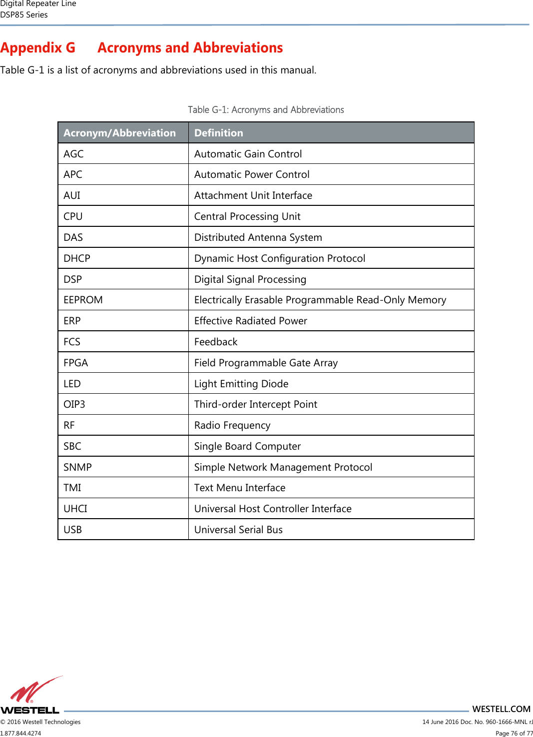 Digital Repeater Line DSP85 Series                       WESTELL.COM © 2016 Westell Technologies                         14 June 2016 Doc. No. 960-1666-MNL rJ 1.877.844.4274                             Page 76 of 77  Appendix G Acronyms and Abbreviations Table G-1 is a list of acronyms and abbreviations used in this manual.  Table G-1: Acronyms and Abbreviations Acronym/Abbreviation Definition AGC Automatic Gain Control APC Automatic Power Control AUI Attachment Unit Interface CPU Central Processing Unit DAS Distributed Antenna System DHCP Dynamic Host Configuration Protocol DSP Digital Signal Processing EEPROM Electrically Erasable Programmable Read-Only Memory ERP Effective Radiated Power FCS Feedback FPGA Field Programmable Gate Array LED Light Emitting Diode OIP3 Third-order Intercept Point RF Radio Frequency SBC Single Board Computer SNMP Simple Network Management Protocol TMI Text Menu Interface UHCI  Universal Host Controller Interface USB Universal Serial Bus  