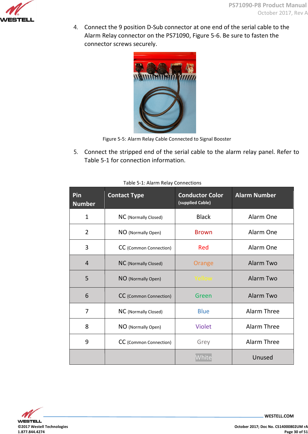      PS71090-P8 Product Manual  October 2017, Rev A  WESTELL.COM  ©2017 Westell Technologies    October 2017; Doc No. CS14000802UM rA 1.877.844.4274    Page 30 of 51 4. Connect the 9 position D-Sub connector at one end of the serial cable to the Alarm Relay connector on the PS71090, Figure 5-6. Be sure to fasten the connector screws securely.            Figure 5-5: Alarm Relay Cable Connected to Signal Booster 5. Connect the stripped end of the serial cable to the alarm relay panel. Refer to Table 5-1 for connection information.    Table 5-1: Alarm Relay Connections  Pin Number  Contact Type  Conductor Color (supplied Cable) Alarm Number 1   NC (Normally Closed) Black  Alarm One 2  NO (Normally Open) Brown  Alarm One 3         CC (Common Connection) Red  Alarm One 4  NC (Normally Closed) Orange Alarm Two 5  NO (Normally Open) Yellow Alarm Two 6         CC (Common Connection) Green  Alarm Two 7  NC (Normally Closed) Blue Alarm Three 8 NO (Normally Open) Violet  Alarm Three 9        CC (Common Connection) Grey Alarm Three   White Unused          