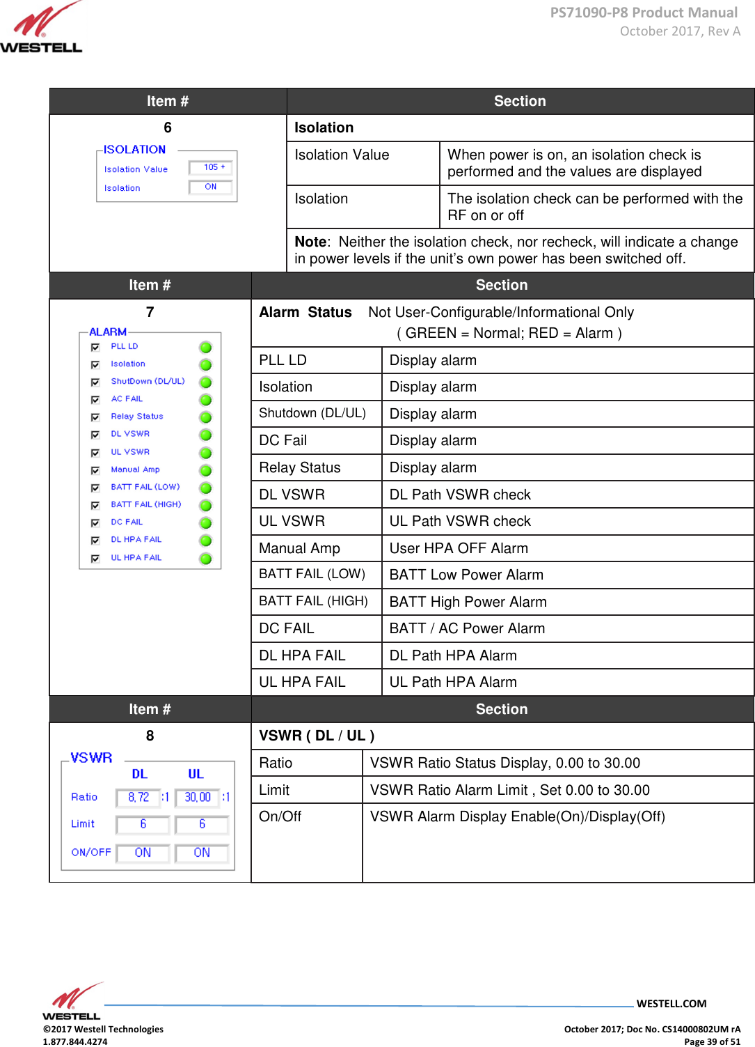      PS71090-P8 Product Manual  October 2017, Rev A  WESTELL.COM  ©2017 Westell Technologies    October 2017; Doc No. CS14000802UM rA 1.877.844.4274    Page 39 of 51  Item #  Section 6   Isolation Isolation Value  When power is on, an isolation check is performed and the values are displayed Isolation  The isolation check can be performed with the RF on or off Note:  Neither the isolation check, nor recheck, will indicate a change in power levels if the unit’s own power has been switched off. Item #  Section 7  Alarm  Status    Not User-Configurable/Informational Only ( GREEN = Normal; RED = Alarm ) PLL LD Display alarm  Isolation Display alarm  Shutdown (DL/UL) Display alarm  DC Fail Display alarm  Relay Status Display alarm  DL VSWR  DL Path VSWR check  UL VSWR  UL Path VSWR check  Manual Amp  User HPA OFF Alarm  BATT FAIL (LOW) BATT Low Power Alarm  BATT FAIL (HIGH) BATT High Power Alarm  DC FAIL  BATT / AC Power Alarm  DL HPA FAIL  DL Path HPA Alarm  UL HPA FAIL  UL Path HPA Alarm  Item #  Section 8  VSWR ( DL / UL ) Ratio  VSWR Ratio Status Display, 0.00 to 30.00 Limit  VSWR Ratio Alarm Limit , Set 0.00 to 30.00 On/Off  VSWR Alarm Display Enable(On)/Display(Off)     