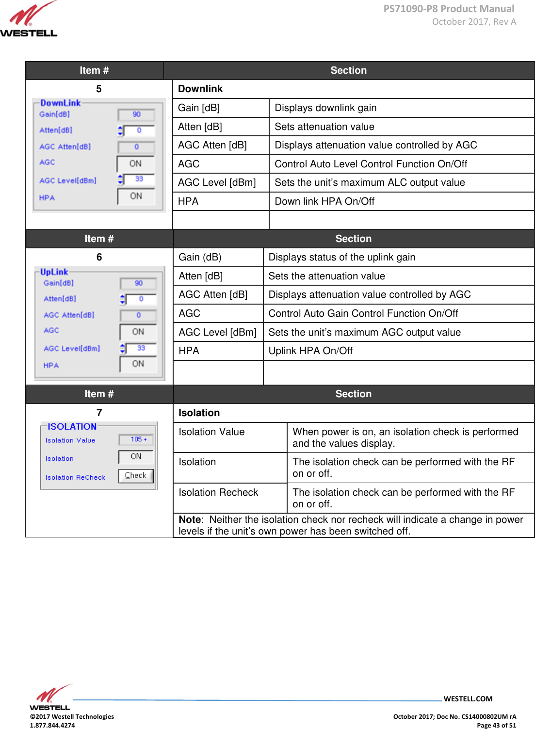      PS71090-P8 Product Manual  October 2017, Rev A  WESTELL.COM  ©2017 Westell Technologies    October 2017; Doc No. CS14000802UM rA 1.877.844.4274    Page 43 of 51  Item #  Section 5  Downlink Gain [dB]  Displays downlink gain  Atten [dB]  Sets attenuation value AGC Atten [dB]  Displays attenuation value controlled by AGC  AGC  Control Auto Level Control Function On/Off AGC Level [dBm]  Sets the unit’s maximum ALC output value HPA  Down link HPA On/Off    Item #  Section 6  Gain (dB)  Displays status of the uplink gain Atten [dB]  Sets the attenuation value AGC Atten [dB]  Displays attenuation value controlled by AGC AGC  Control Auto Gain Control Function On/Off AGC Level [dBm]  Sets the unit’s maximum AGC output value HPA  Uplink HPA On/Off    Item #  Section 7  Isolation Isolation Value  When power is on, an isolation check is performed and the values display. Isolation  The isolation check can be performed with the RF on or off. Isolation Recheck  The isolation check can be performed with the RF on or off. Note:  Neither the isolation check nor recheck will indicate a change in power levels if the unit’s own power has been switched off.   