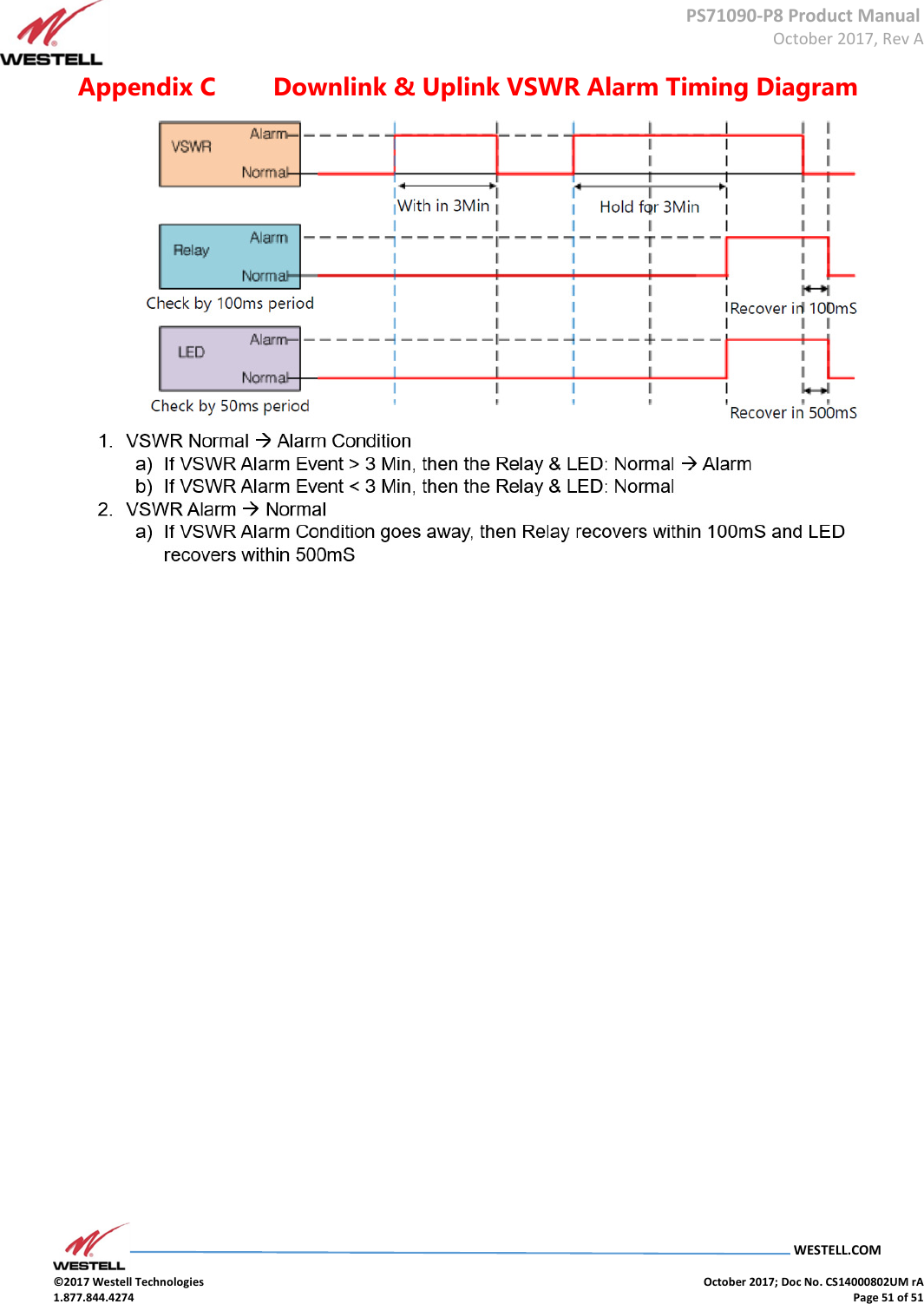      PS71090-P8 Product Manual  October 2017, Rev A  WESTELL.COM  ©2017 Westell Technologies    October 2017; Doc No. CS14000802UM rA 1.877.844.4274    Page 51 of 51 Appendix C   Downlink &amp; Uplink VSWR Alarm Timing Diagram      