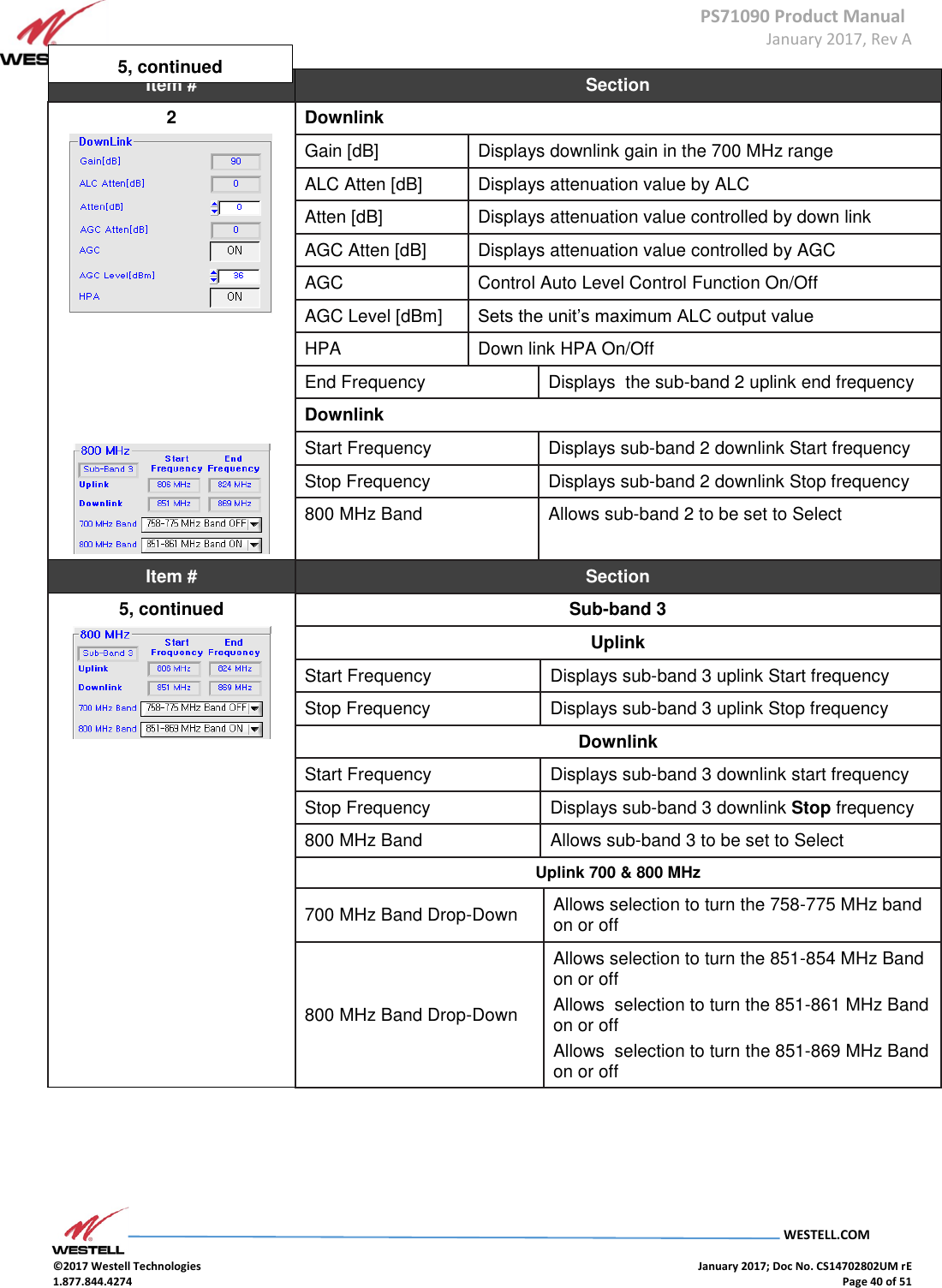 PS71090 Product Manual  January 2017, Rev A  WESTELL.COM  ©2017 Westell Technologies    January 2017; Doc No. CS14702802UM rE 1.877.844.4274    Page 40 of 51 Item # Section 2  Downlink Gain [dB] Displays downlink gain in the 700 MHz range ALC Atten [dB] Displays attenuation value by ALC  Atten [dB] Displays attenuation value controlled by down link  AGC Atten [dB] Displays attenuation value controlled by AGC  AGC Control Auto Level Control Function On/Off AGC Level [dBm] Sets the unit’s maximum ALC output value HPA Down link HPA On/Off     End Frequency Displays  the sub-band 2 uplink end frequency Downlink Start Frequency Displays sub-band 2 downlink Start frequency Stop Frequency Displays sub-band 2 downlink Stop frequency 800 MHz Band Allows sub-band 2 to be set to Select Item # Section 5, continued  Sub-band 3 Uplink Start Frequency Displays sub-band 3 uplink Start frequency Stop Frequency Displays sub-band 3 uplink Stop frequency Downlink Start Frequency Displays sub-band 3 downlink start frequency Stop Frequency Displays sub-band 3 downlink Stop frequency 800 MHz Band Allows sub-band 3 to be set to Select Uplink 700 &amp; 800 MHz 700 MHz Band Drop-Down  Allows selection to turn the 758-775 MHz band on or off 800 MHz Band Drop-Down  Allows selection to turn the 851-854 MHz Band on or off Allows  selection to turn the 851-861 MHz Band on or off  Allows  selection to turn the 851-869 MHz Band on or off   5, continued  