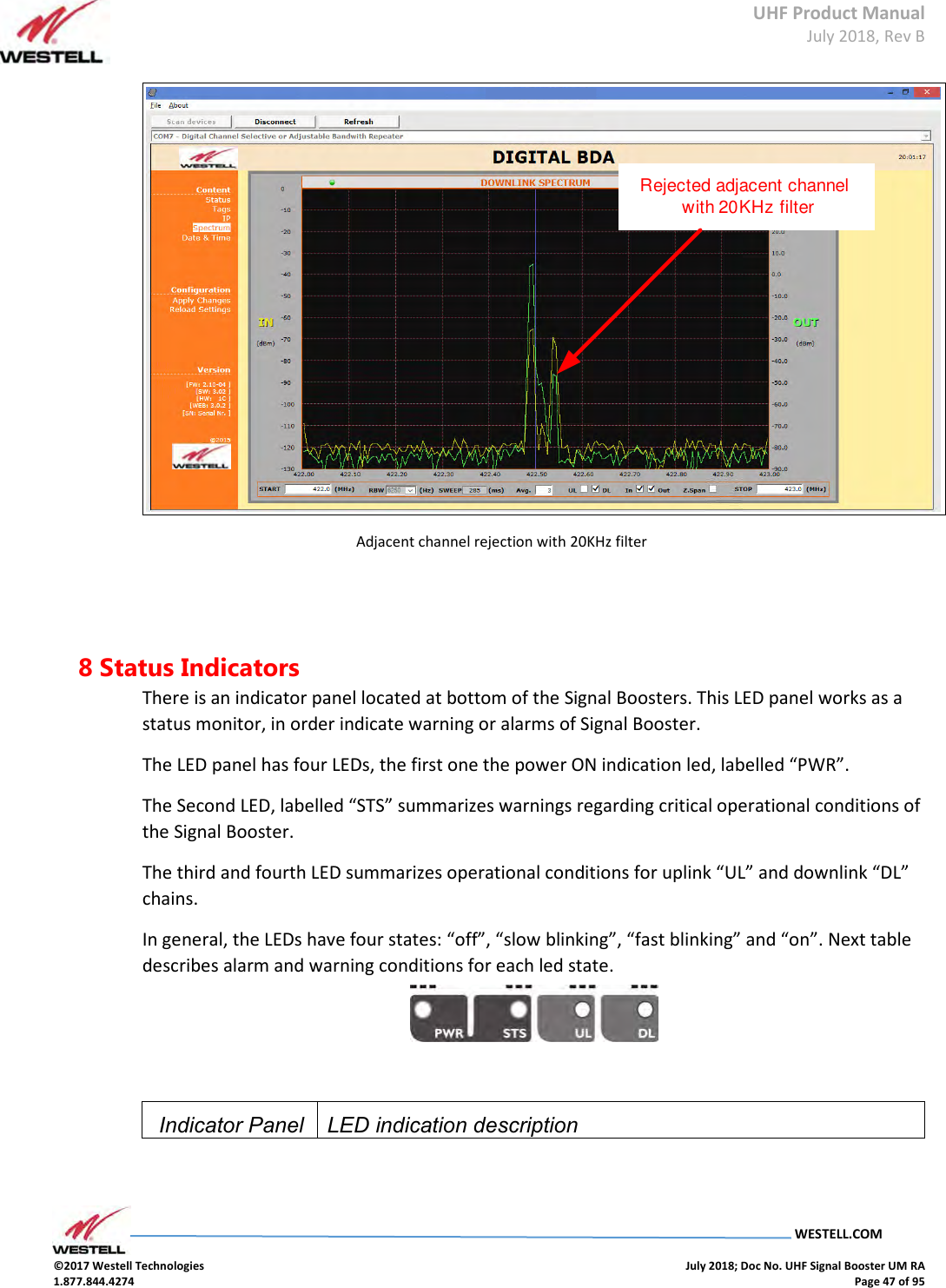 UHF Product Manual July 2018, Rev B   WESTELL.COM  ©2017 Westell Technologies    July 2018; Doc No. UHF Signal Booster UM RA 1.877.844.4274    Page 47 of 95  Rejected adjacent channel with 20KHz filter Adjacent channel rejection with 20KHz filter   8 Status Indicators There is an indicator panel located at bottom of the Signal Boosters. This LED panel works as a status monitor, in order indicate warning or alarms of Signal Booster. The LED panel has four LEDs, the first one the power ON indication led, labelled “PWR”. The Second LED, labelled “STS” summarizes warnings regarding critical operational conditions of the Signal Booster. The third and fourth LED summarizes operational conditions for uplink “UL” and downlink “DL” chains. In general, the LEDs have four states: “off”, “slow blinking”, “fast blinking” and “on”. Next table describes alarm and warning conditions for each led state.   Indicator Panel LED indication description 