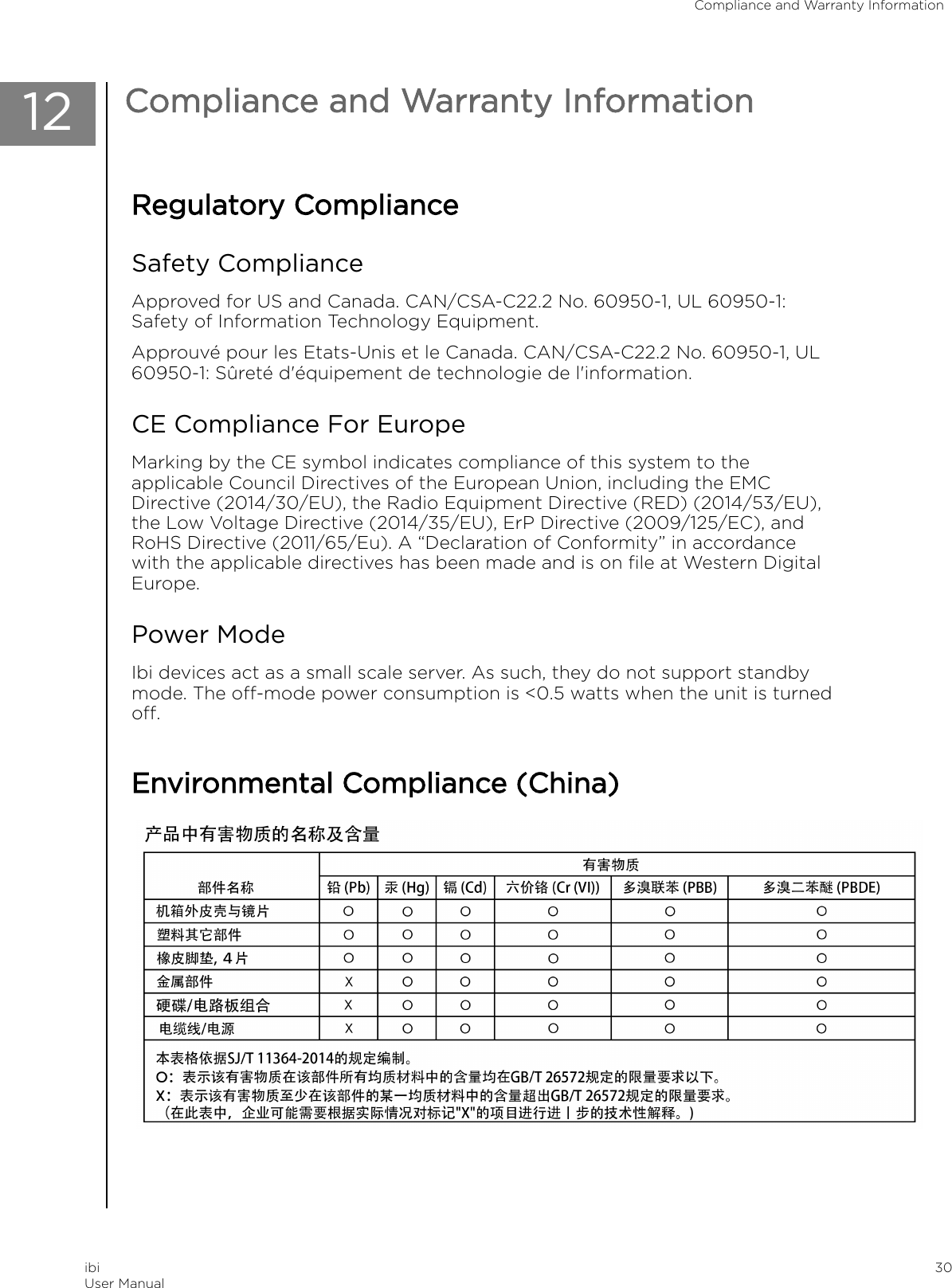 12 Compliance and Warranty InformationRegulatory ComplianceSafety ComplianceApproved for US and Canada. CAN/CSA-C22.2 No. 60950-1, UL 60950-1:Safety of Information Technology Equipment.Approuvé pour les Etats-Unis et le Canada. CAN/CSA-C22.2 No. 60950-1, UL60950-1: Sûreté d&apos;équipement de technologie de l&apos;information.CE Compliance For EuropeMarking by the CE symbol indicates compliance of this system to theapplicable Council Directives of the European Union, including the EMCDirective (2014/30/EU), the Radio Equipment Directive (RED) (2014/53/EU),the Low Voltage Directive (2014/35/EU), ErP Directive (2009/125/EC), andRoHS Directive (2011/65/Eu). A “Declaration of Conformity” in accordancewith the applicable directives has been made and is on ﬁle at Western DigitalEurope.Power ModeIbi devices act as a small scale server. As such, they do not support standbymode. The o-mode power consumption is &lt;0.5 watts when the unit is turnedo.Environmental Compliance (China)Compliance and Warranty InformationibiUser Manual 30